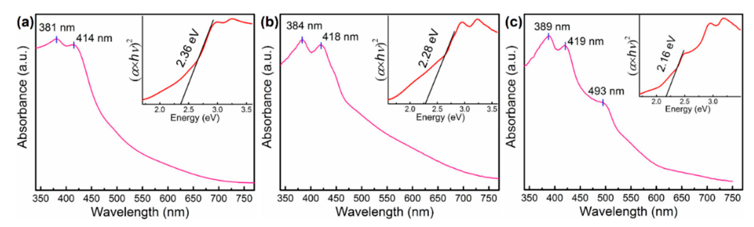Crystals 09 00616 g006