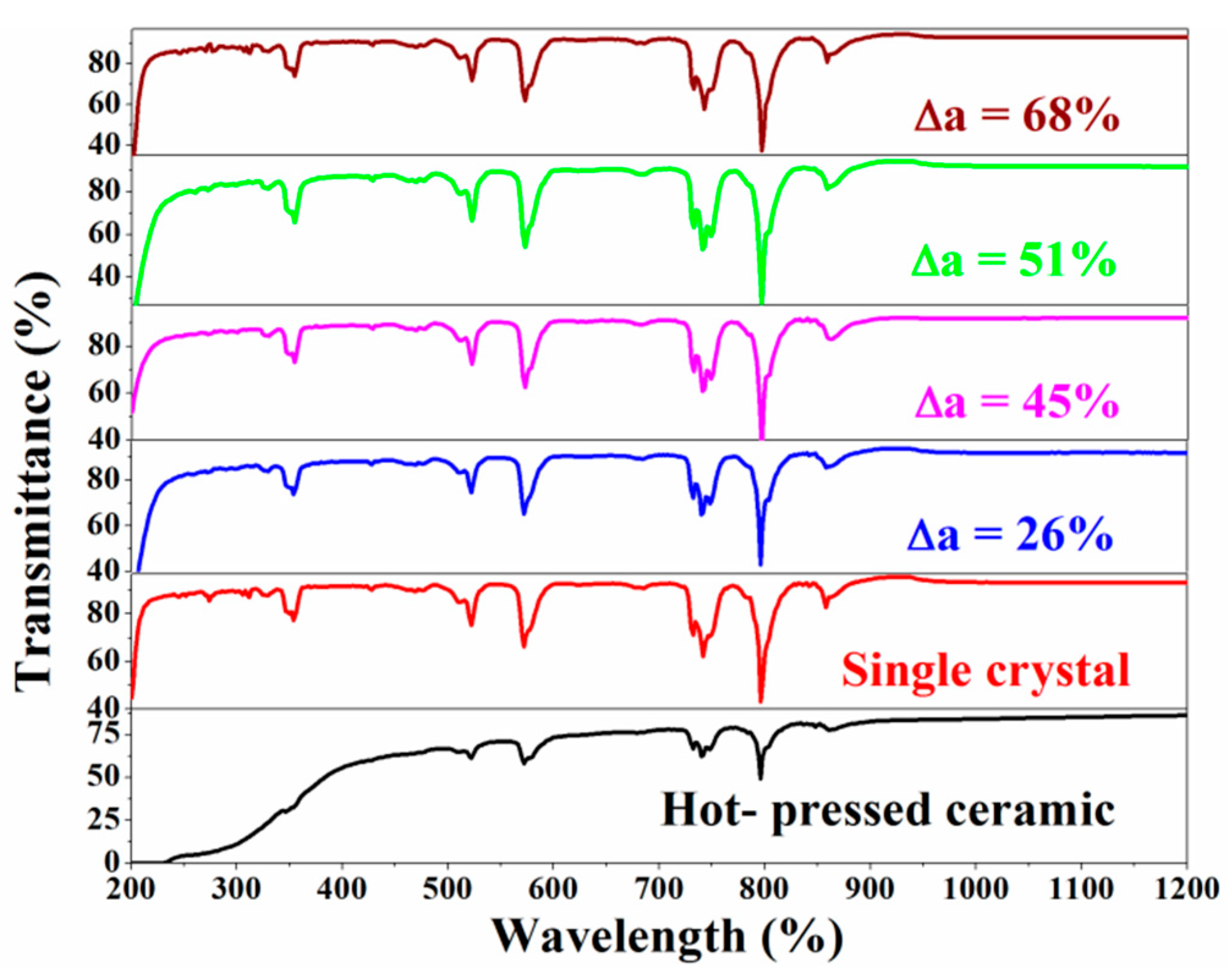Crystals 09 00619 g004