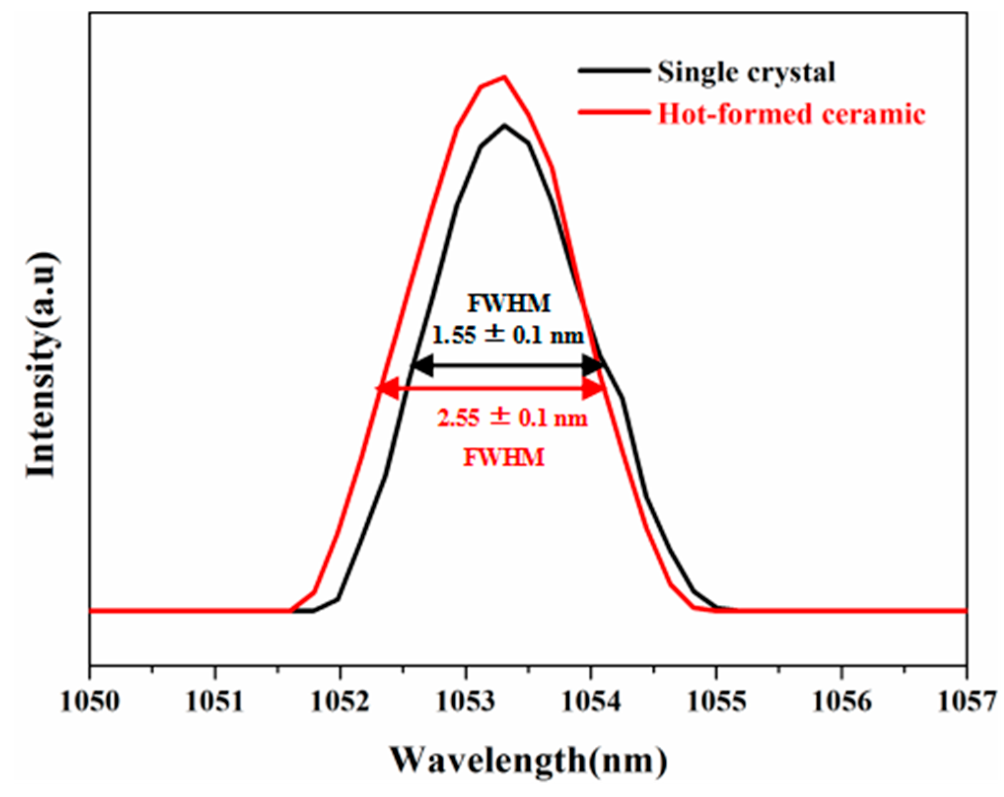 Crystals 09 00619 g005