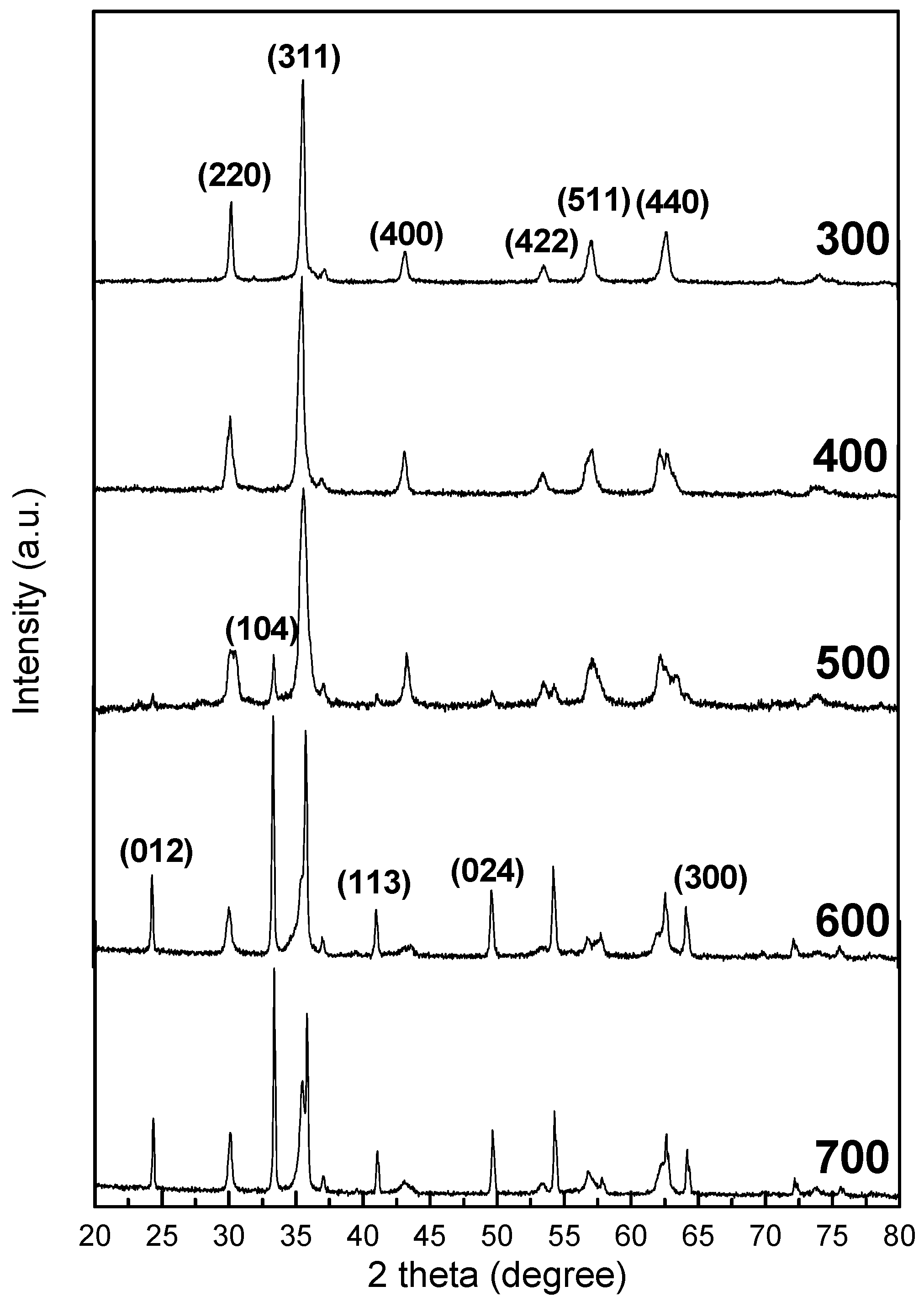 Crystals 09 00626 g001