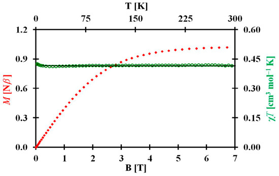 Crystals Free Full Text Influence Of The Substituted Ethylenediamine Ligand On The Structure And Properties Of Cu Diamine 2zn Ncs 4 Solv Compounds Html