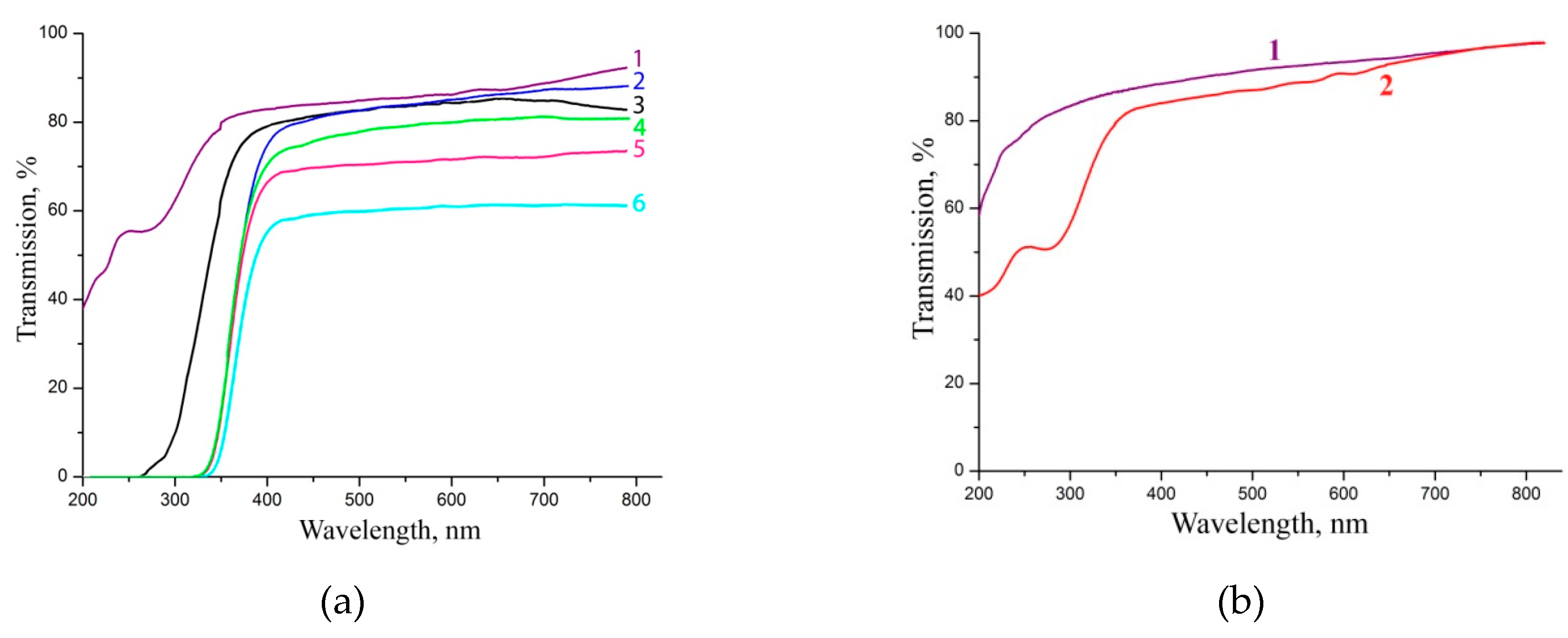Crystals 09 00646 g005