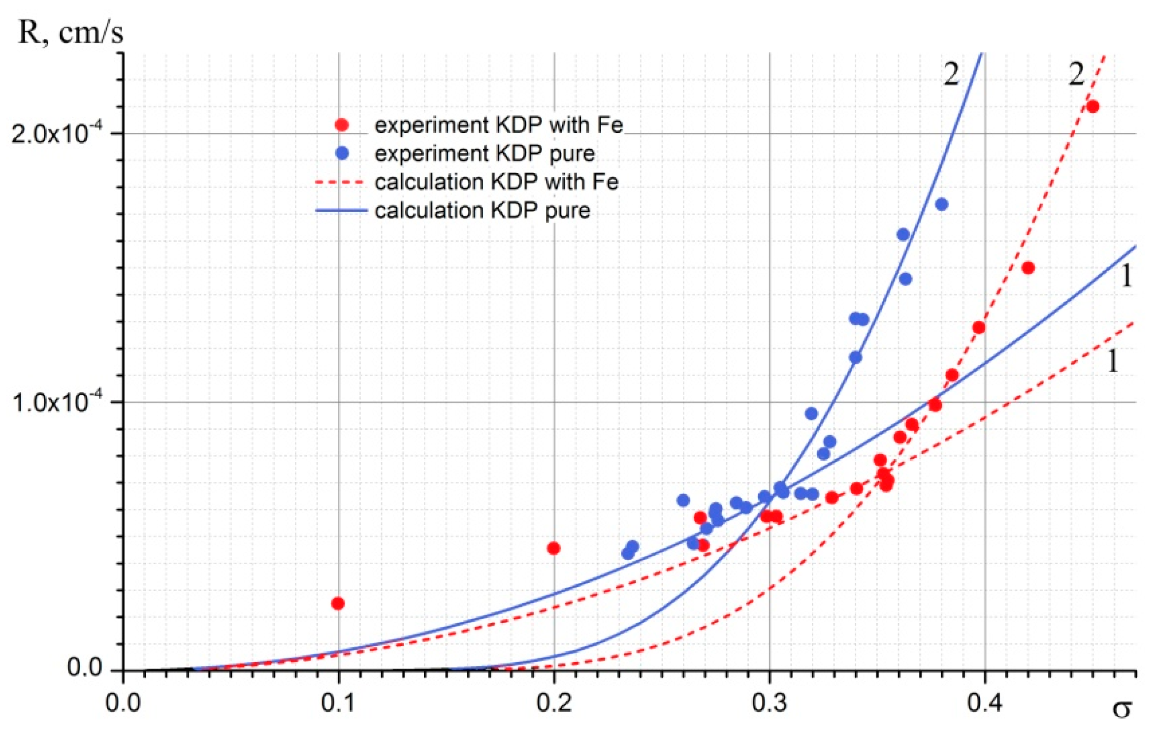 Crystals 09 00646 g006