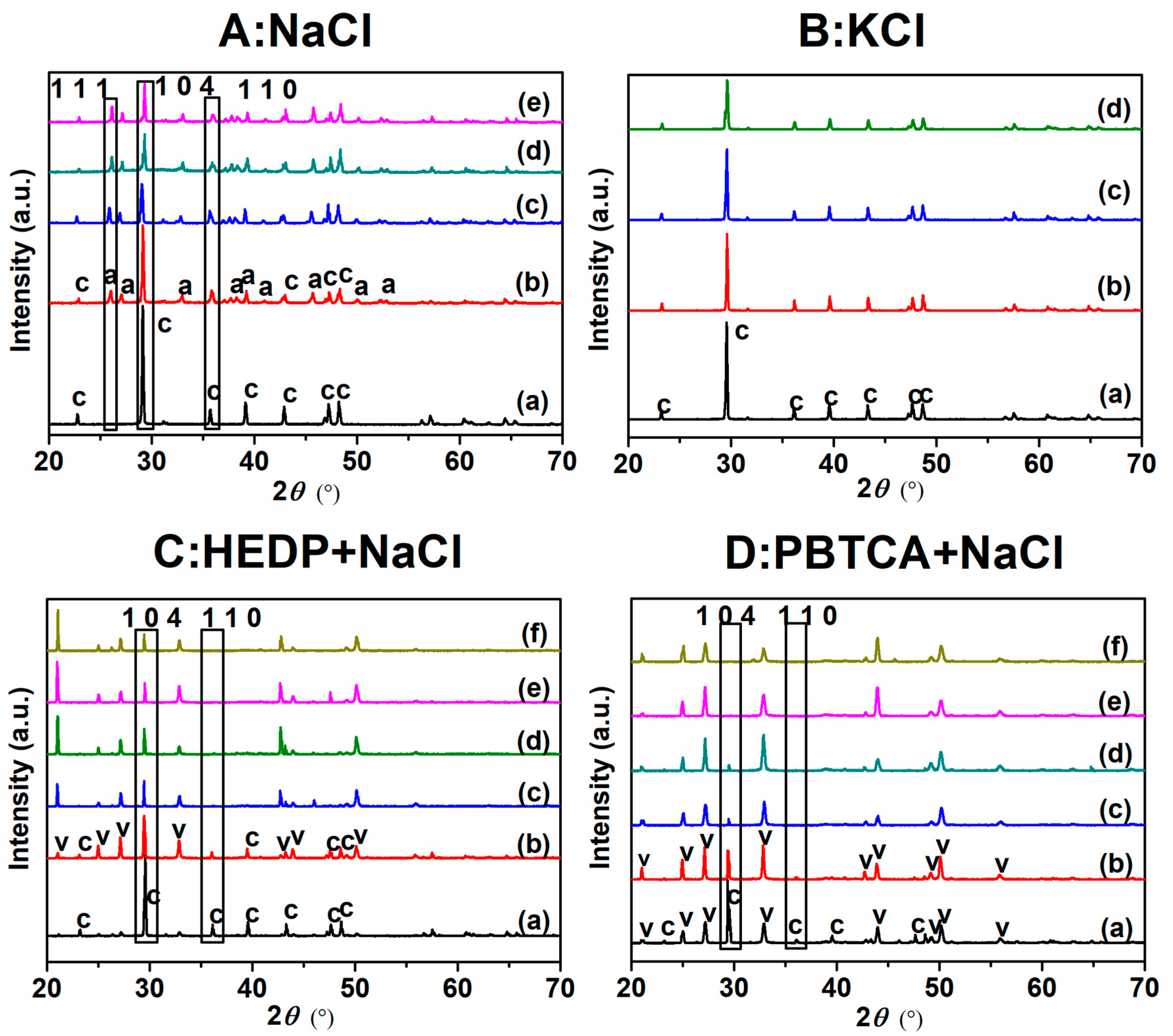 Crystals 09 00647 g003