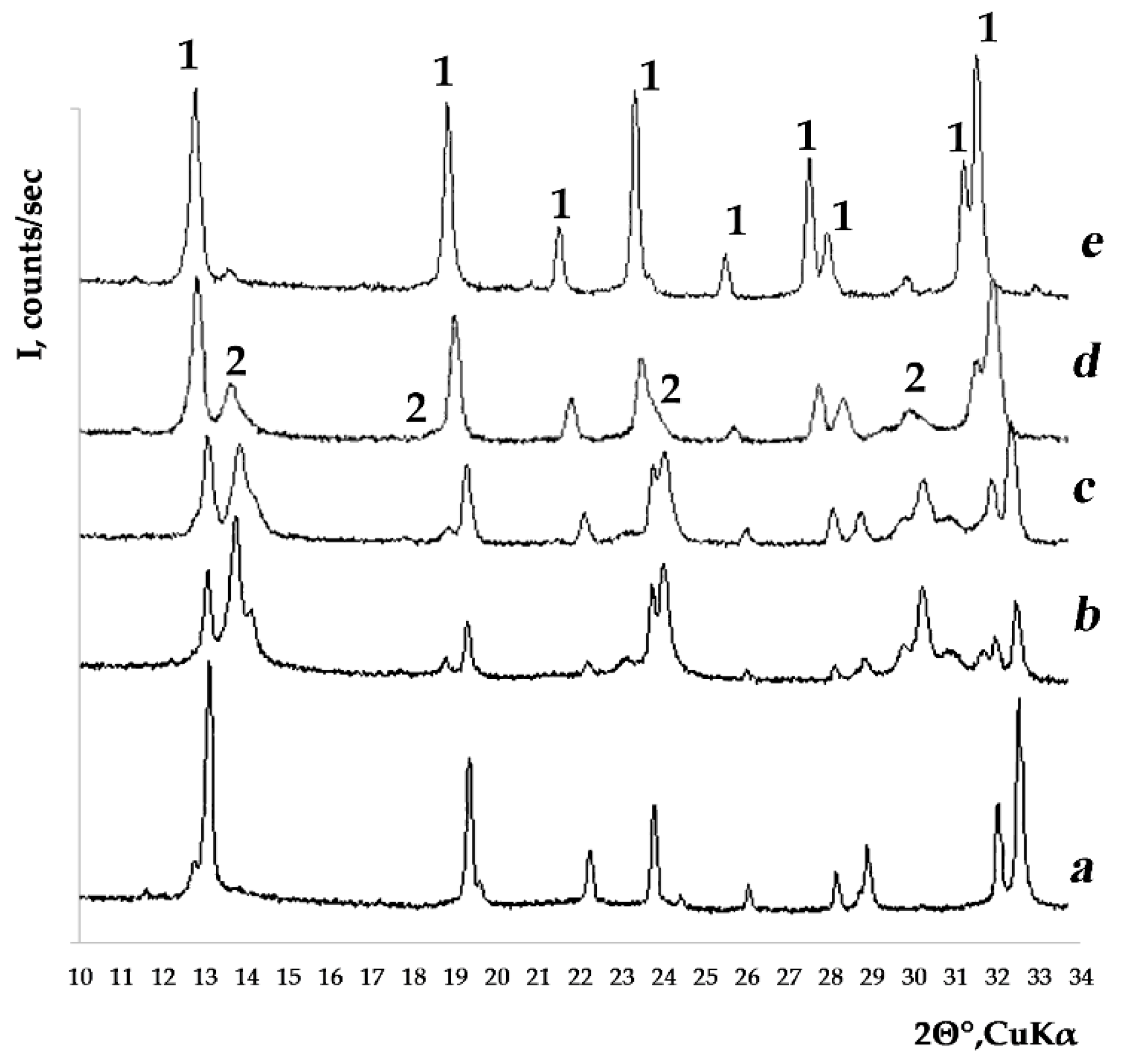 Crystals 09 00654 g001