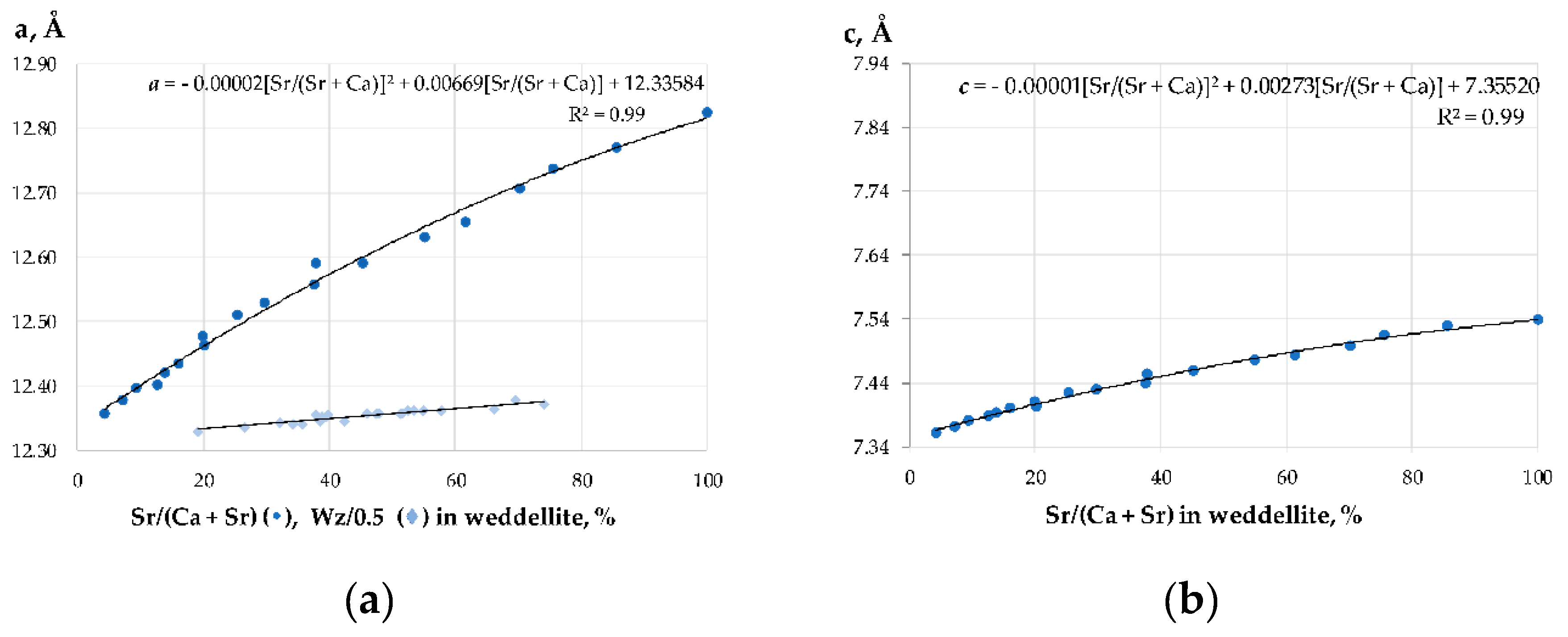 Crystals 09 00654 g003