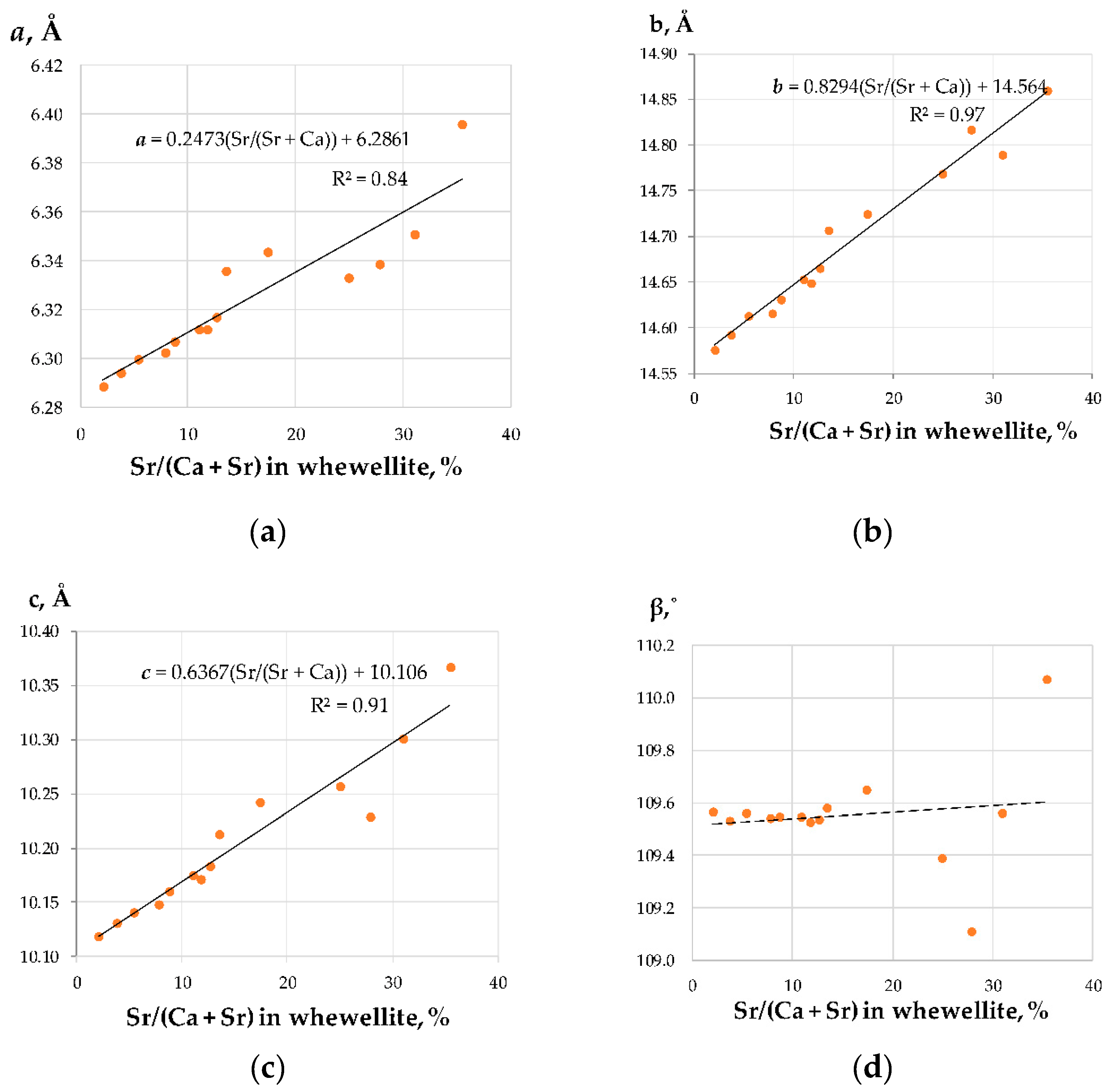 Crystals 09 00654 g004
