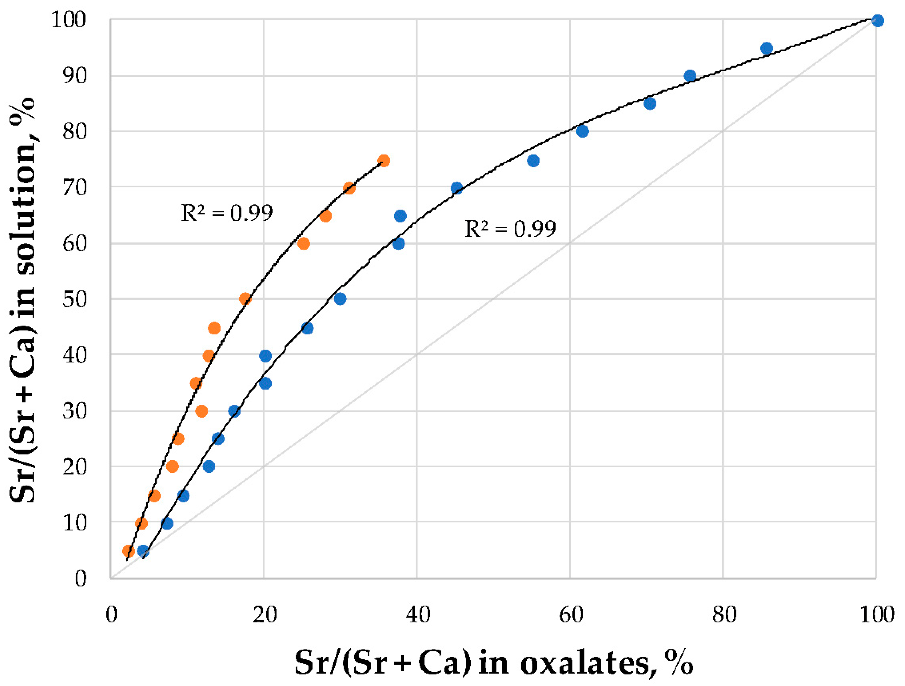 Crystals 09 00654 g005