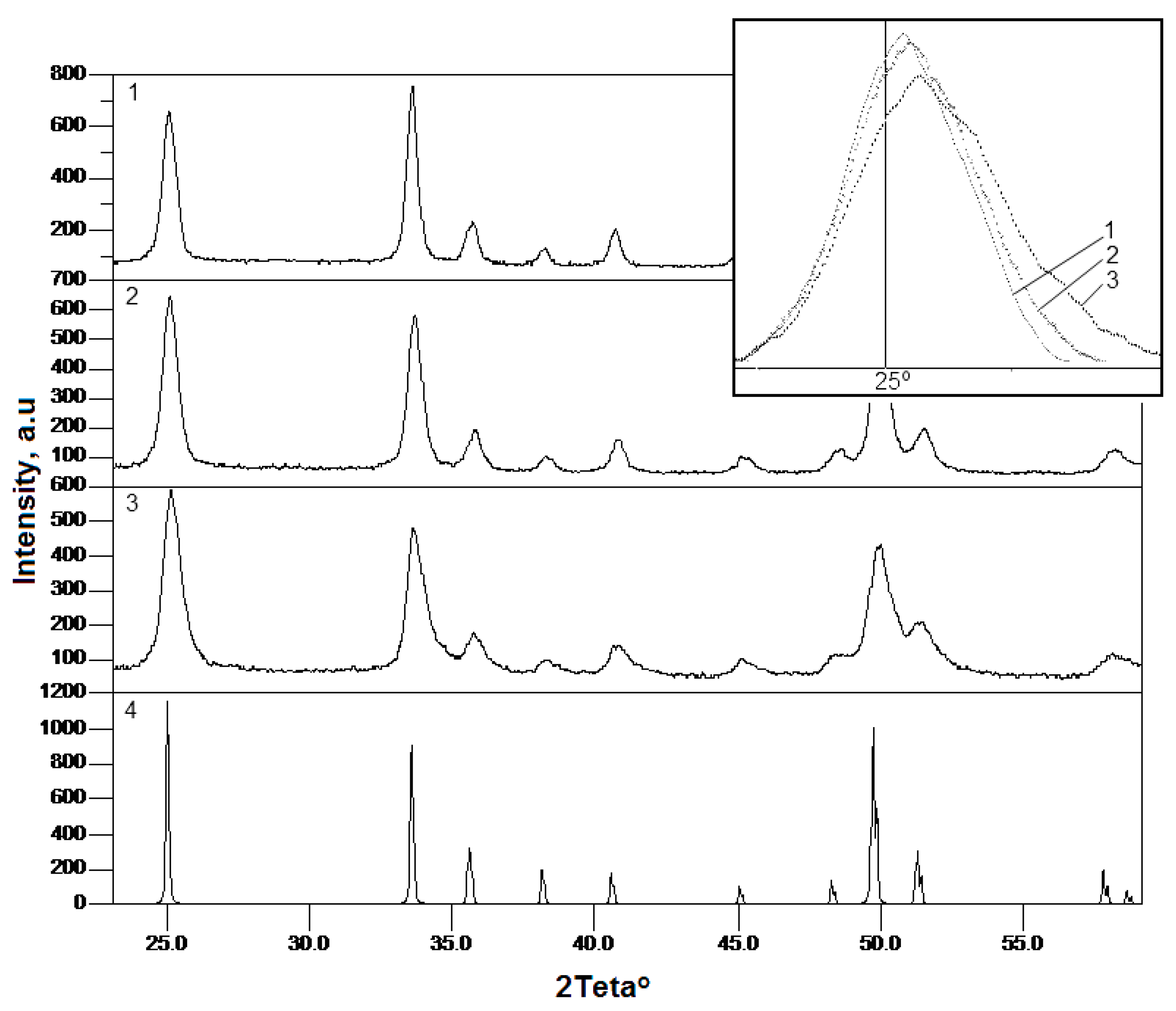 Crystals 09 00658 g001 550