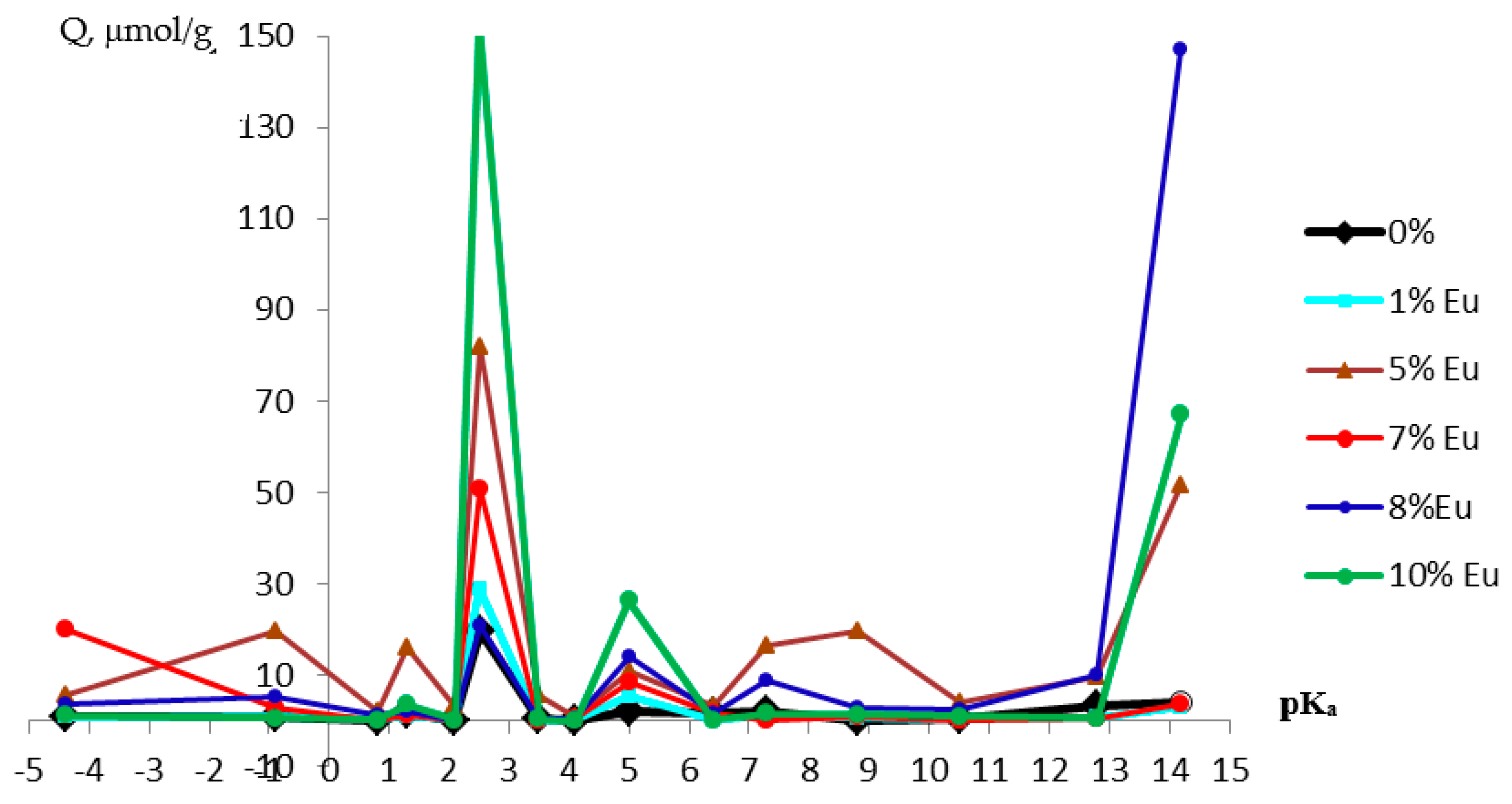 Crystals 09 00658 g006 550