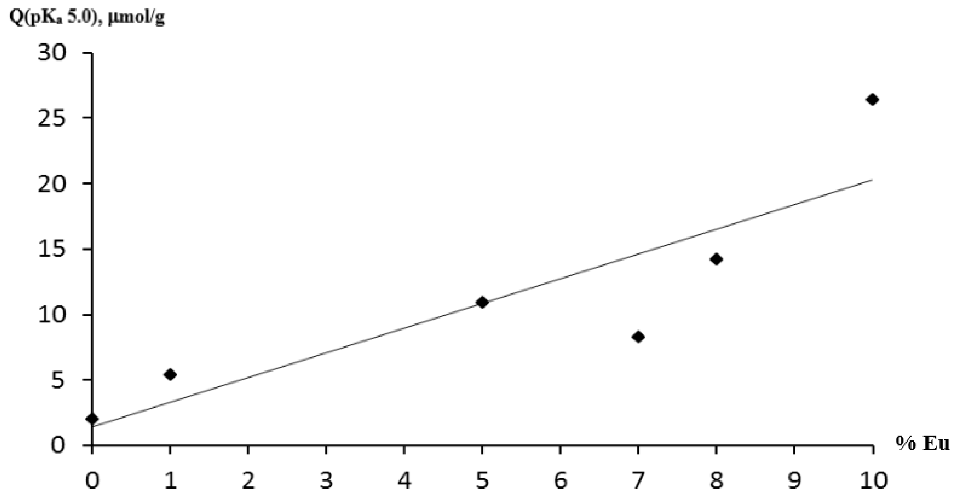 Crystals 09 00658 g007 550
