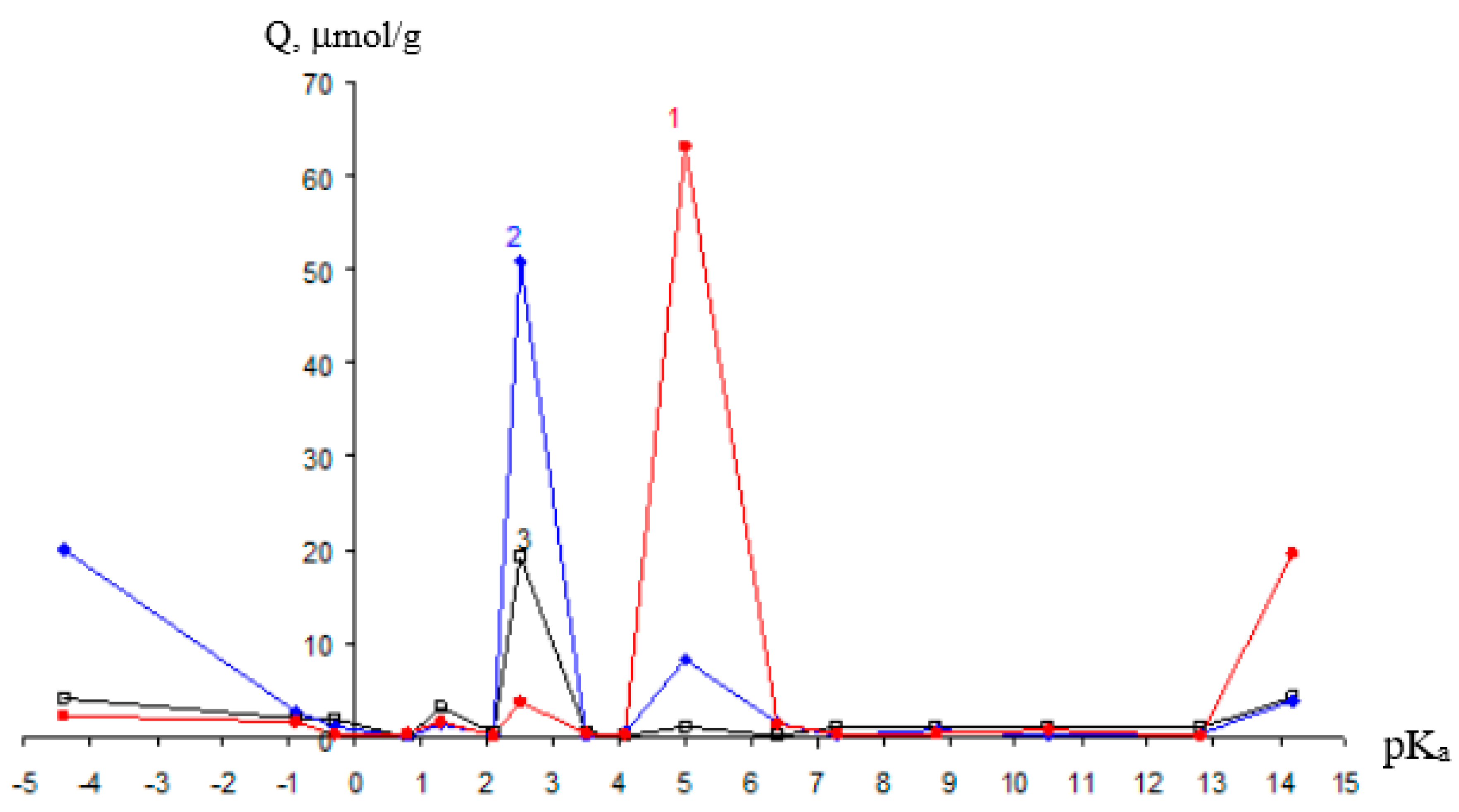 Crystals 09 00658 g008 550