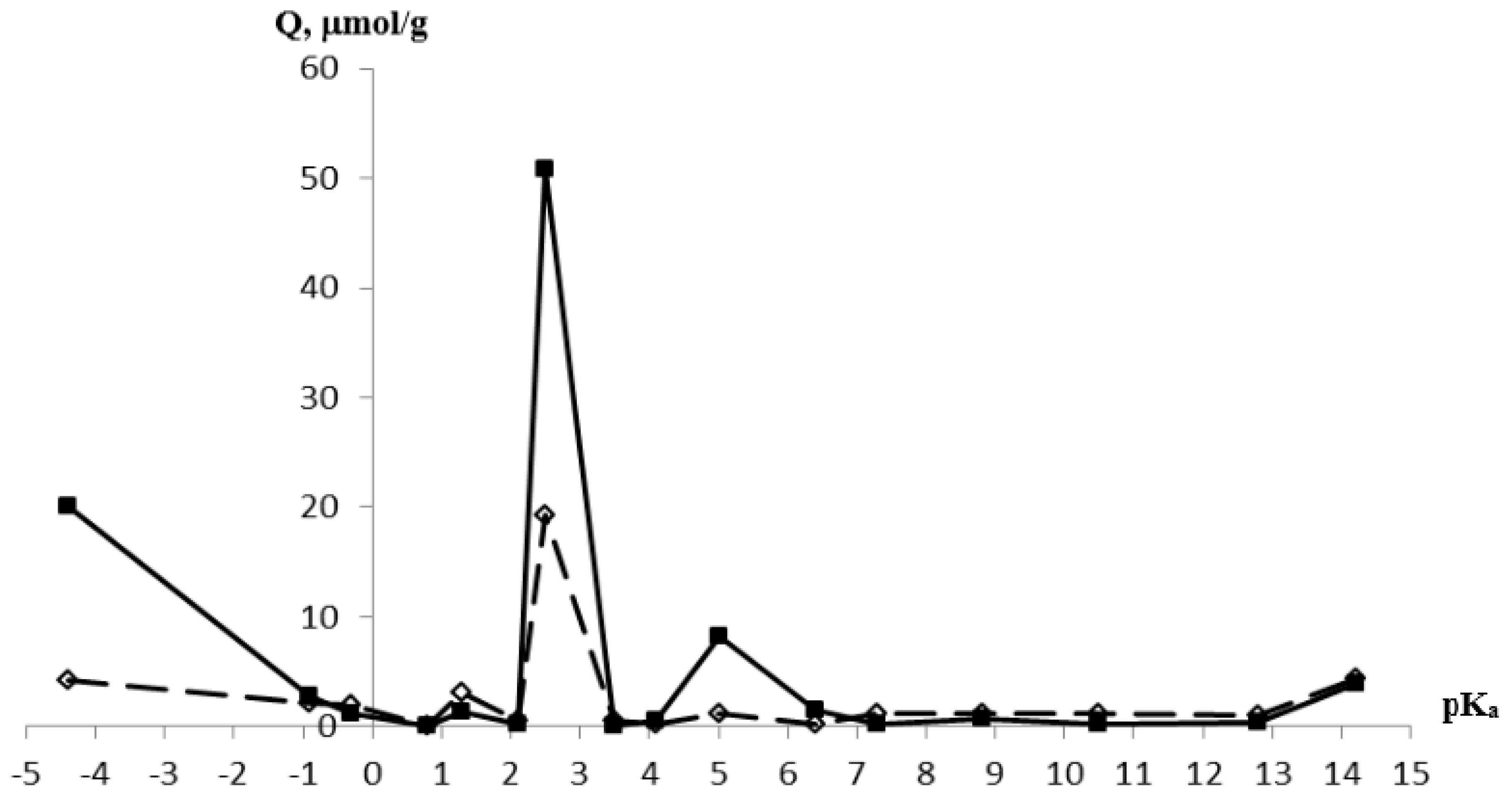 Crystals 09 00658 g009 550