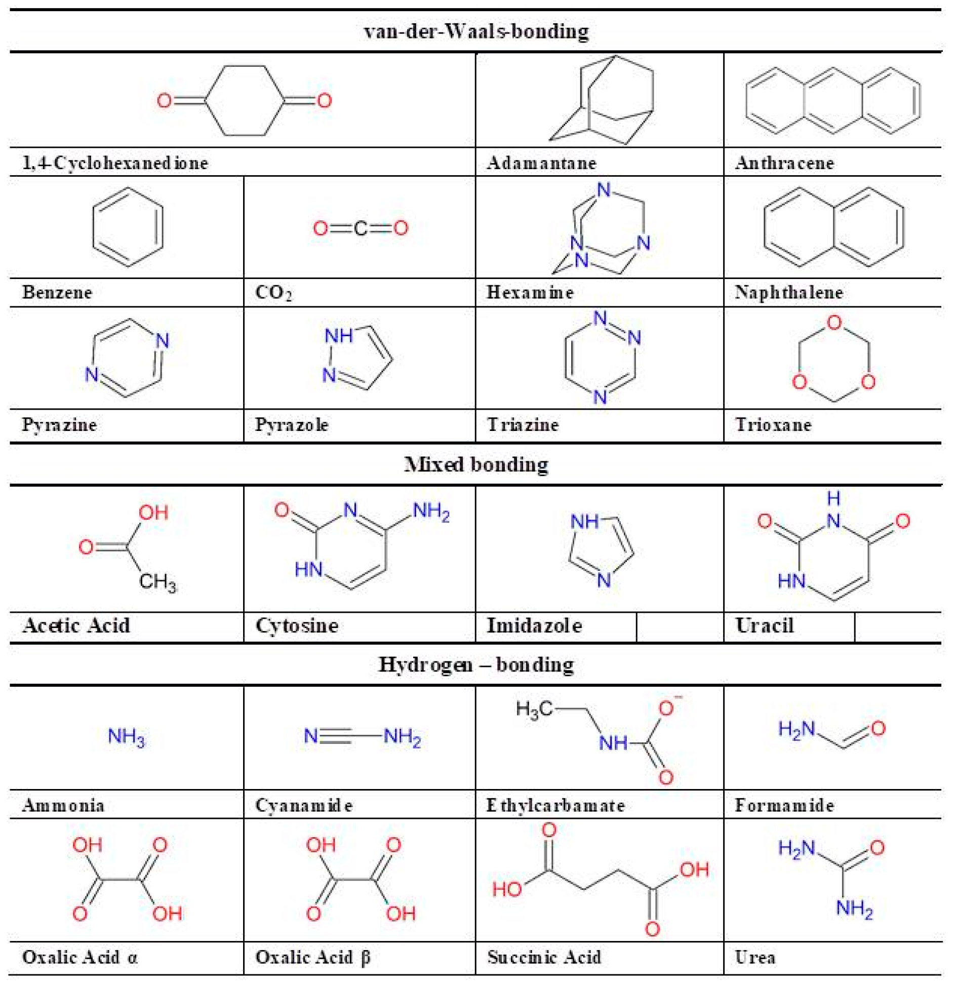 Crystals 09 00665 sch001
