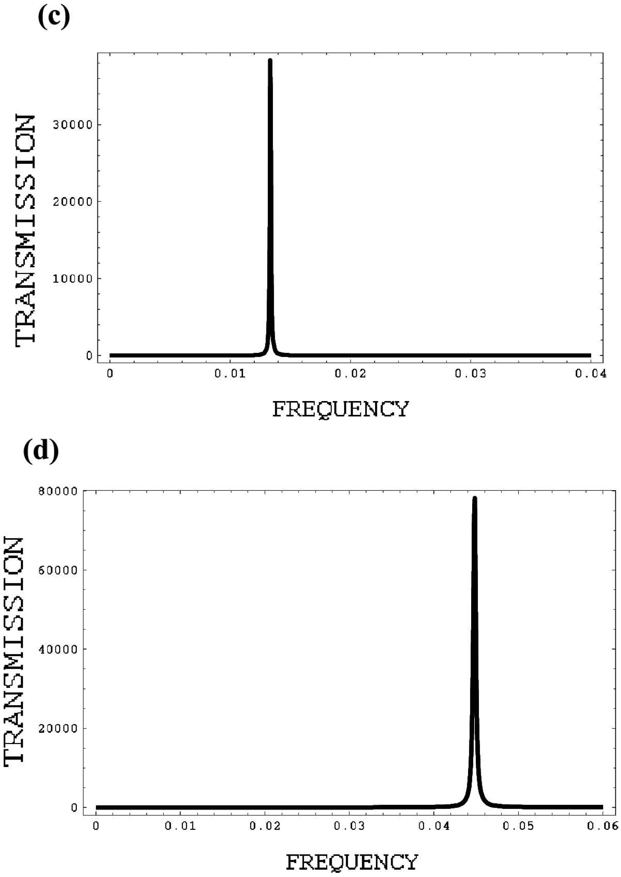 Crystals 09 00674 g006b