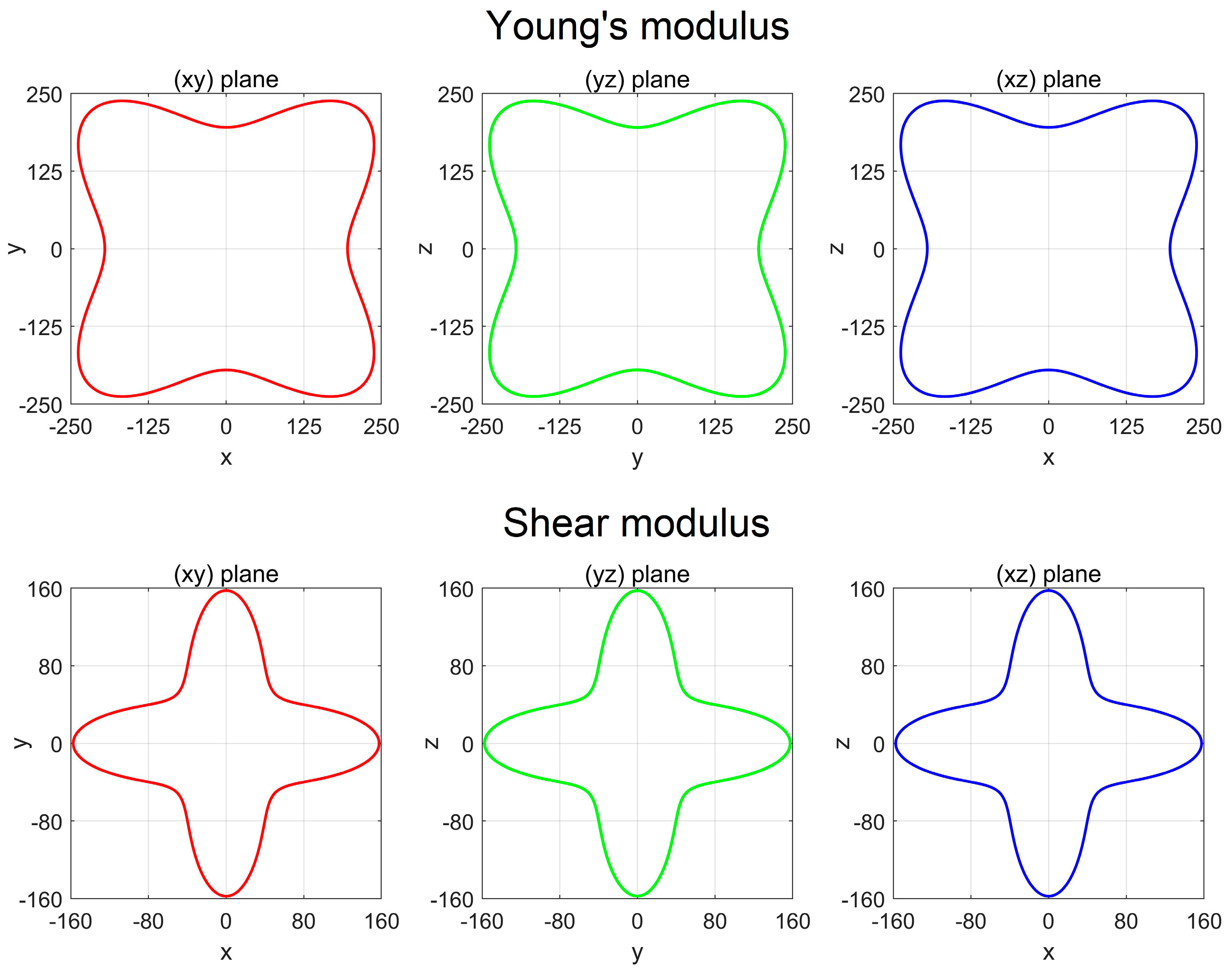Crystals 09 00678 g006 Crystals 09 00678 g006