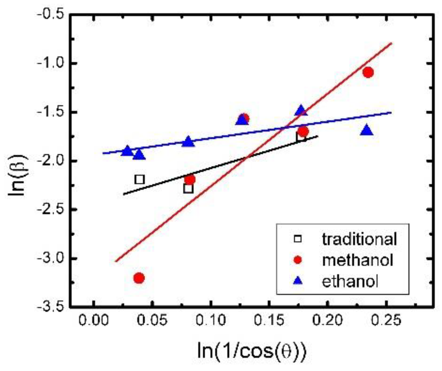 Crystals 10 00002 g010 Crystals 10 00002 g010