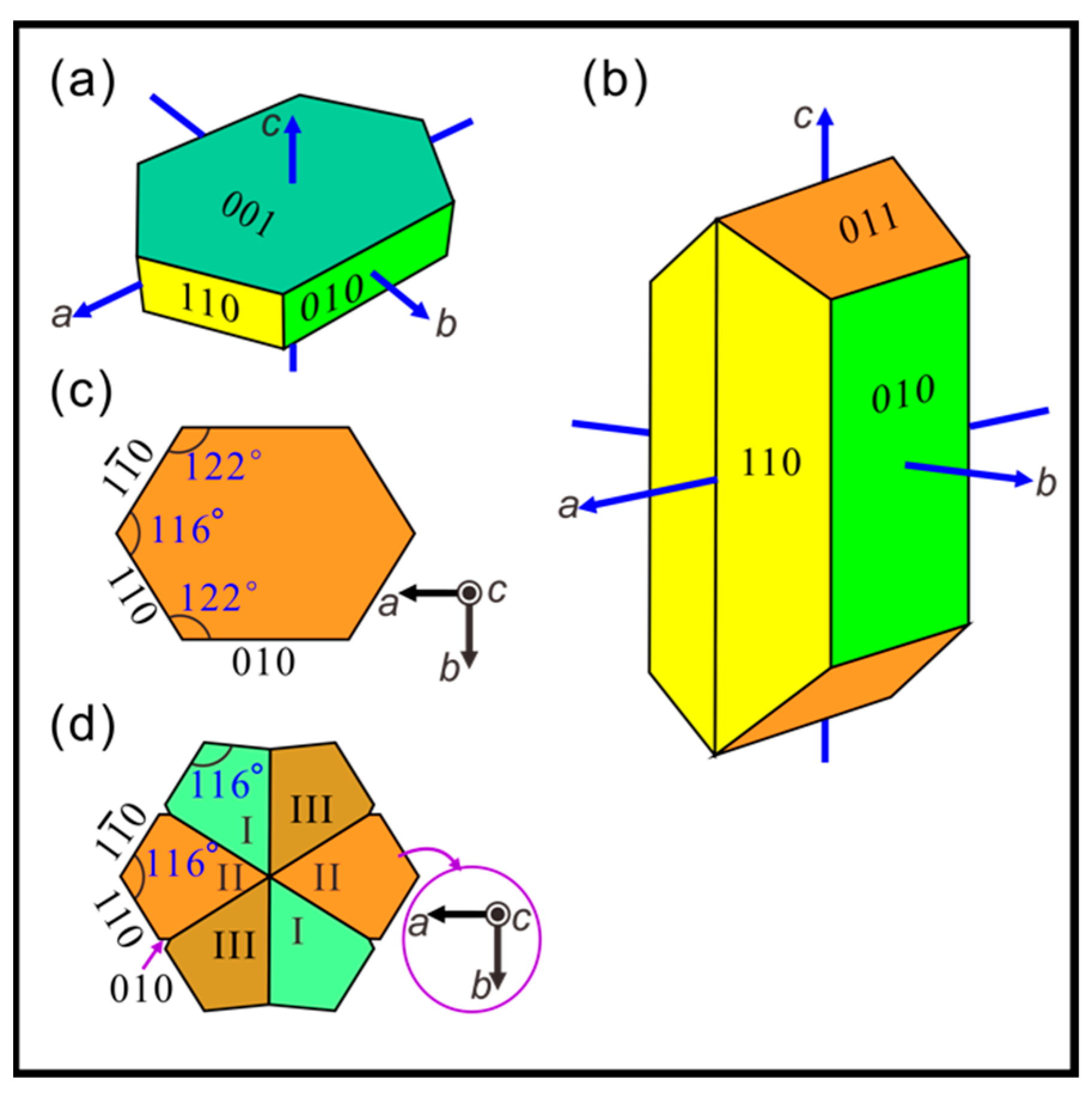 Crystals 10 00003 g001 Crystals 10 00003 g001