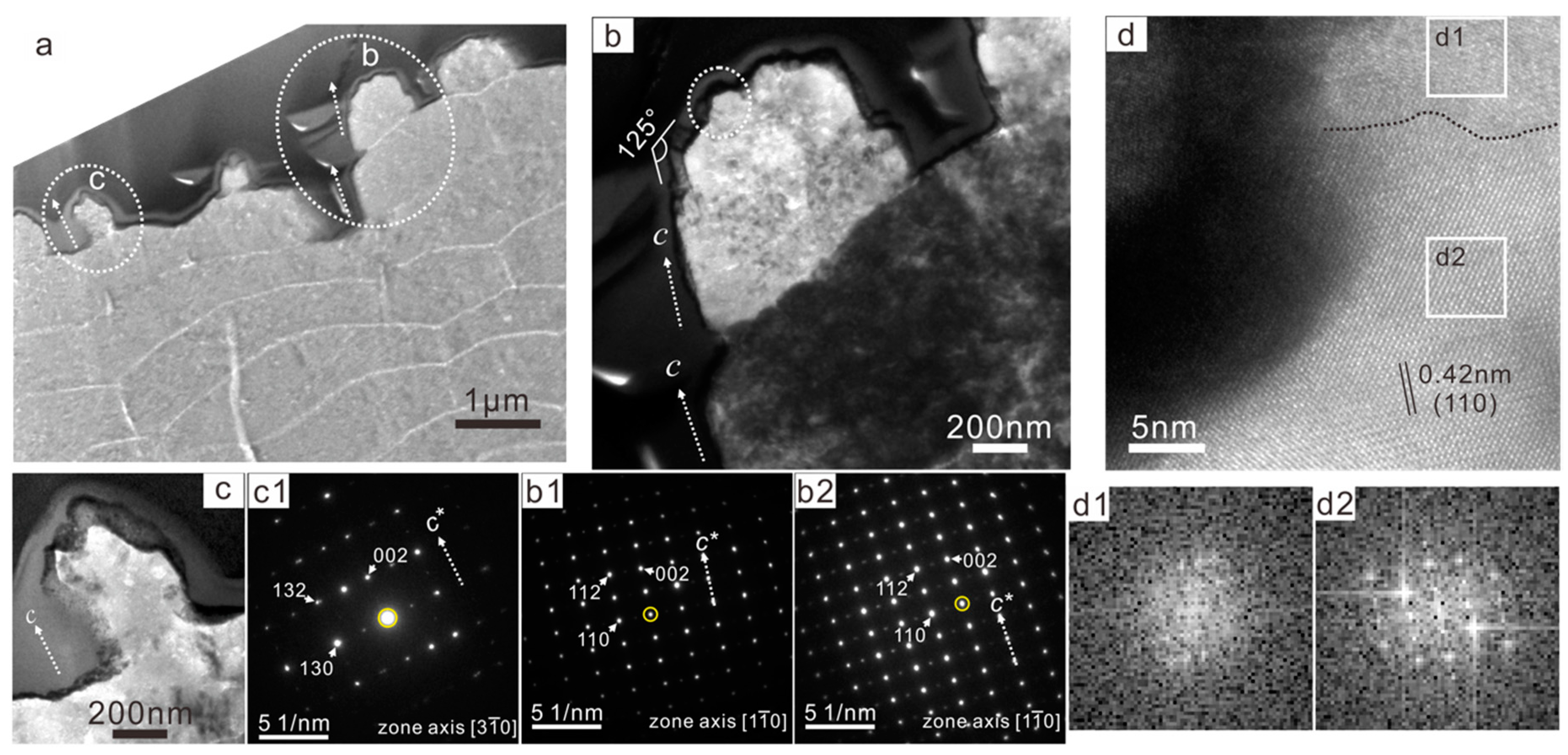 Crystals 10 00003 g005 Crystals 10 00003 g005