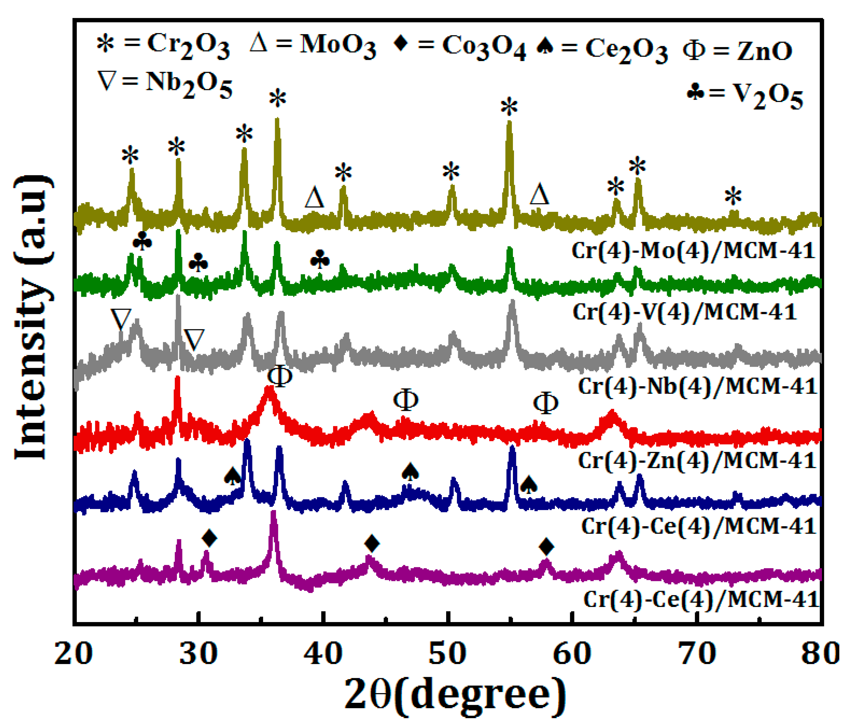 Crystals 10 00007 g002 Crystals 10 00007 g002
