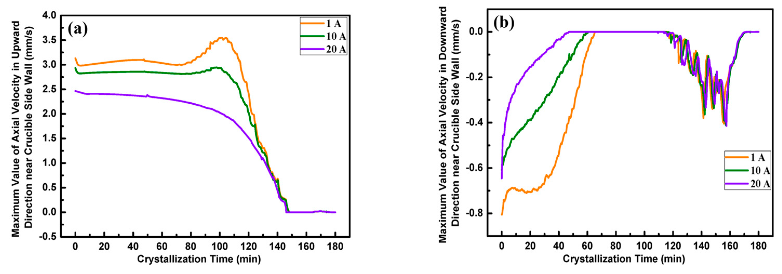 Crystals 10 00008 g008 Crystals 10 00008 g008
