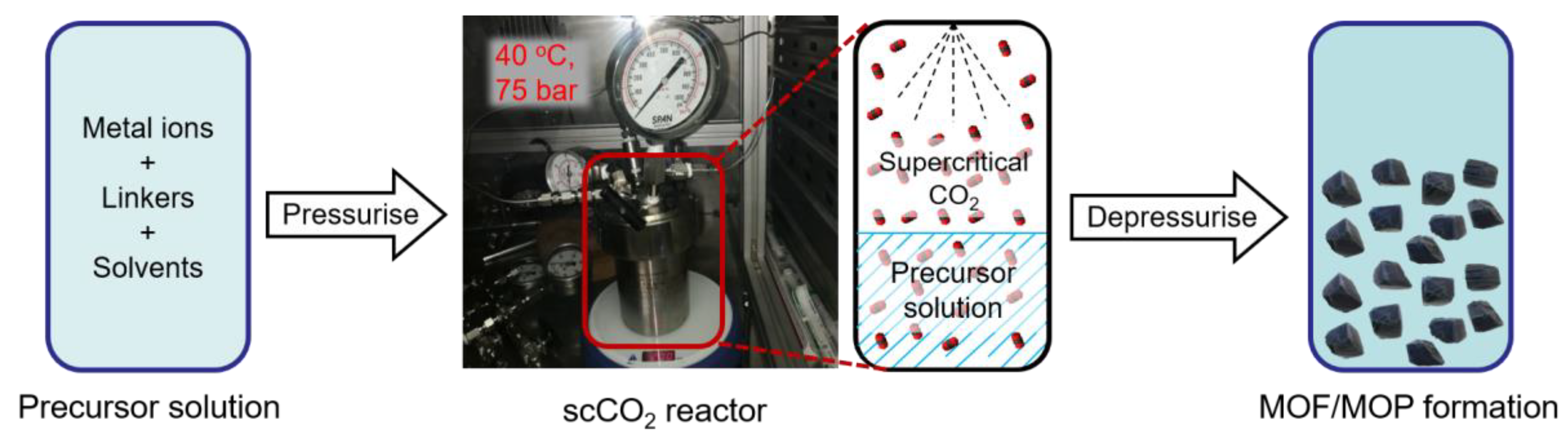 Crystals 10 00017 sch004 Crystals 10 00017 sch004