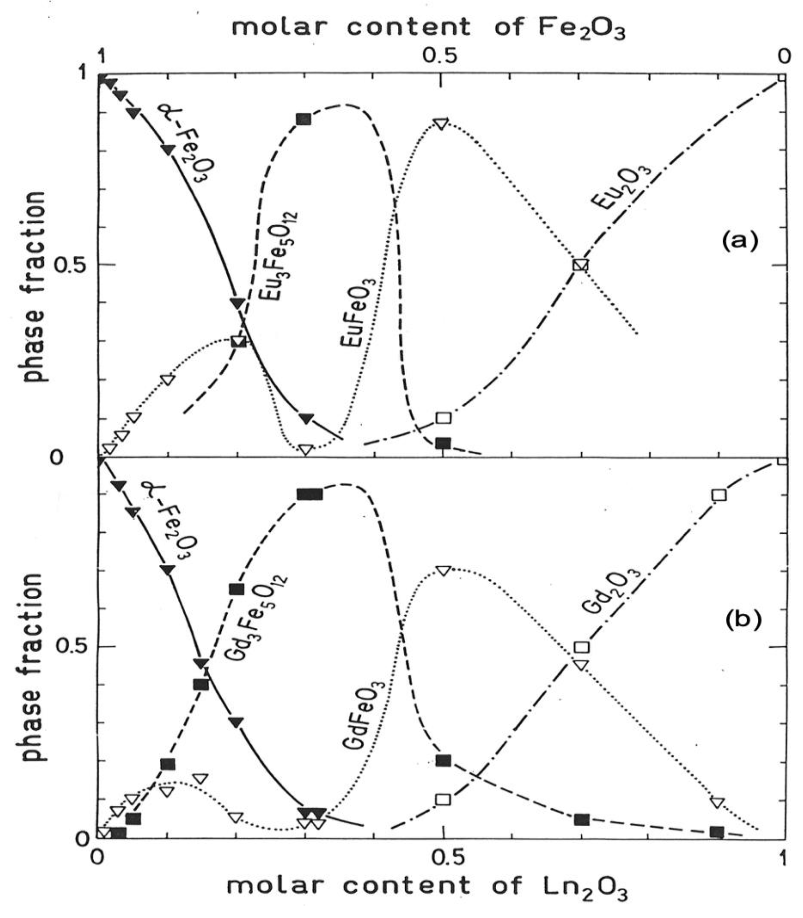 Crystals Free Full Text Quantitative Phase Analysis By X Ray Diffraction Doping Methods And Applications Html