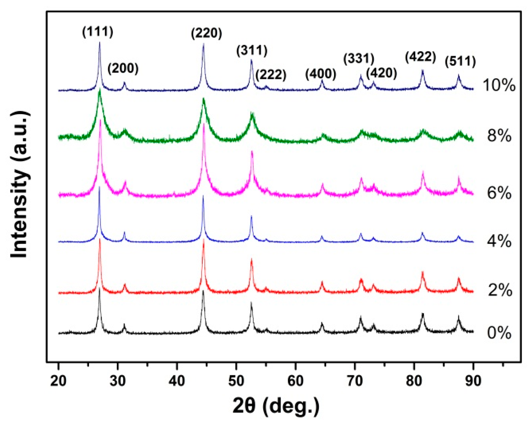 Crystals 10 00031 g001