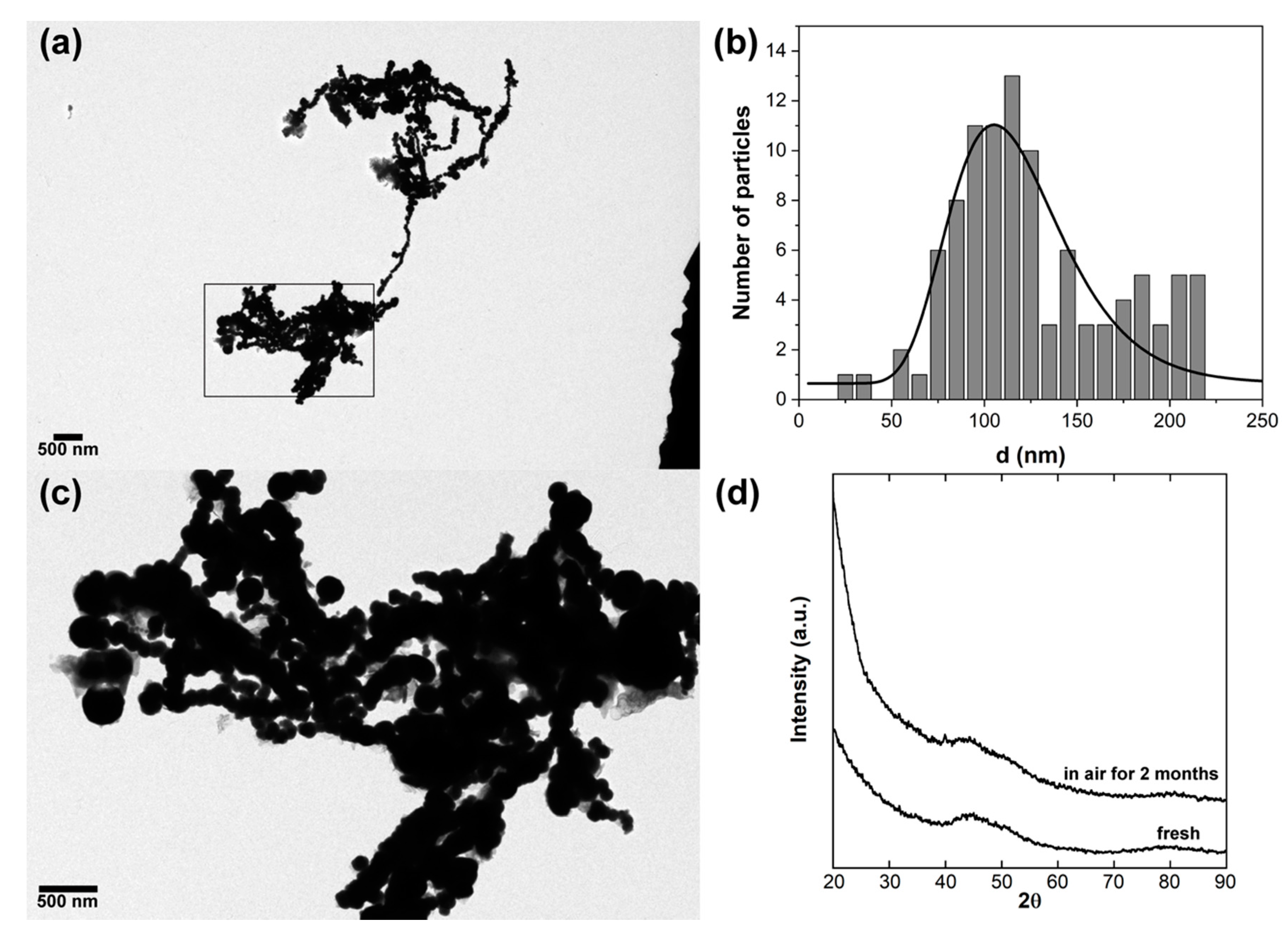 Crystals 10 00041 g002 Crystals 10 00041 g002