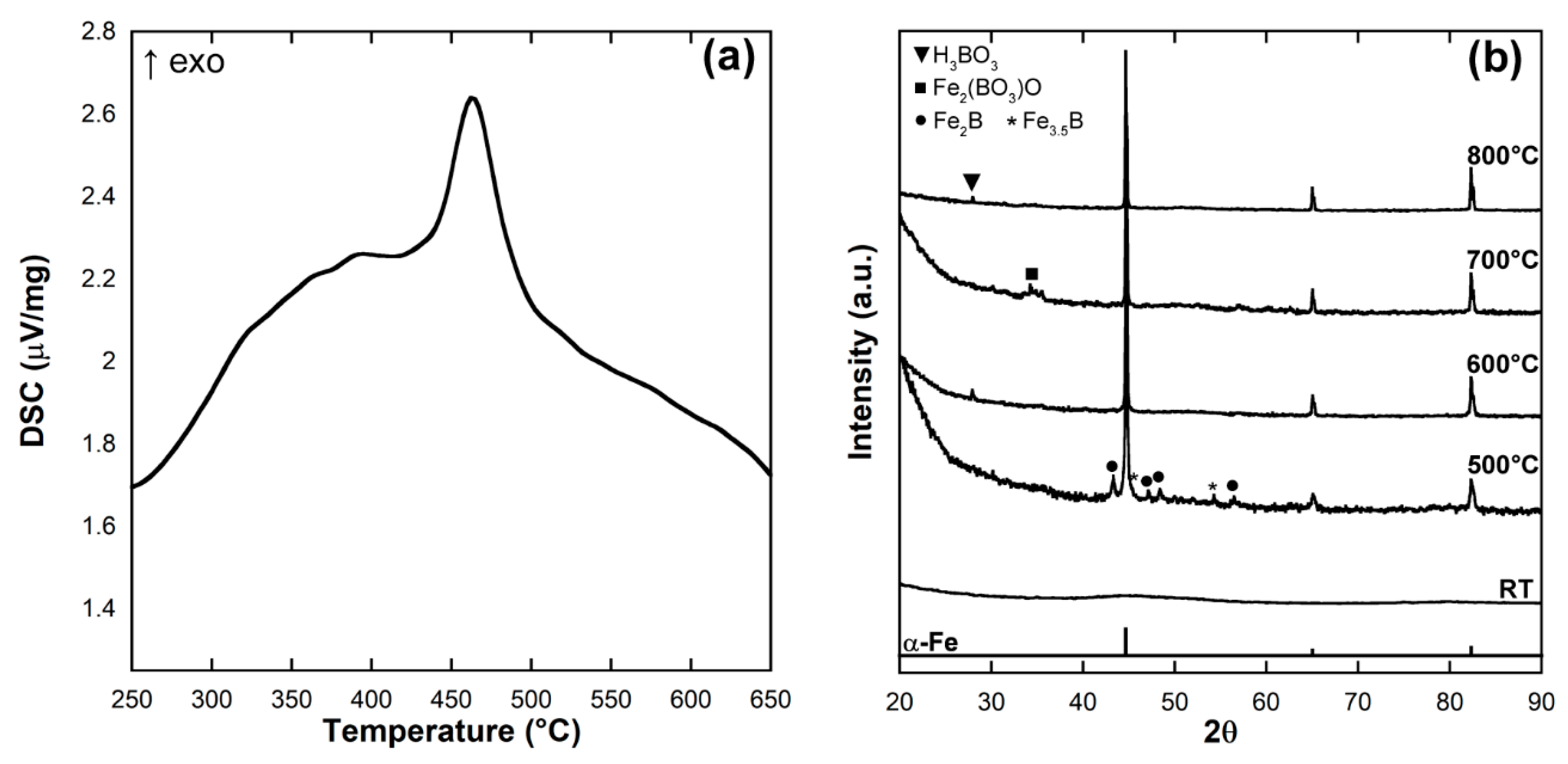 Crystals 10 00041 g003 Crystals 10 00041 g003