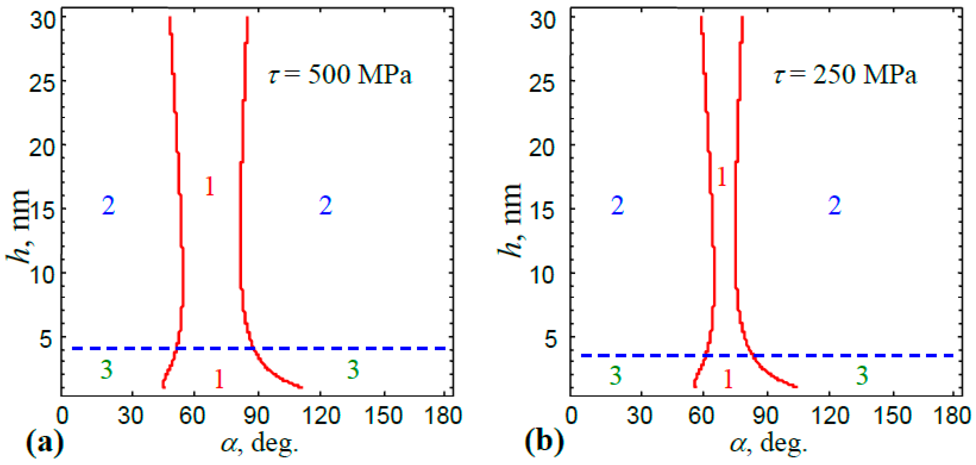 Crystals 10 00047 g003