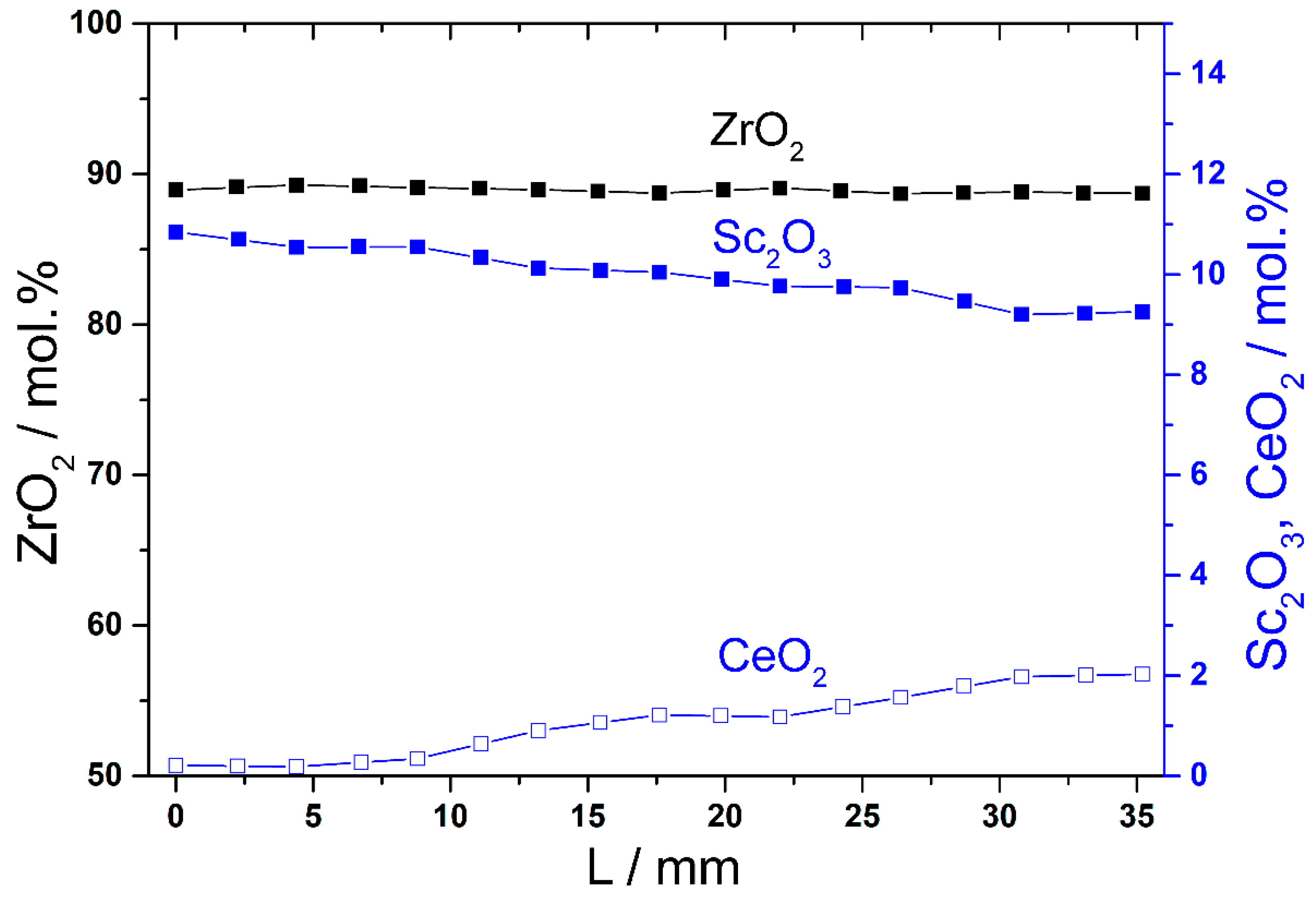 Crystals 10 00049 g002
