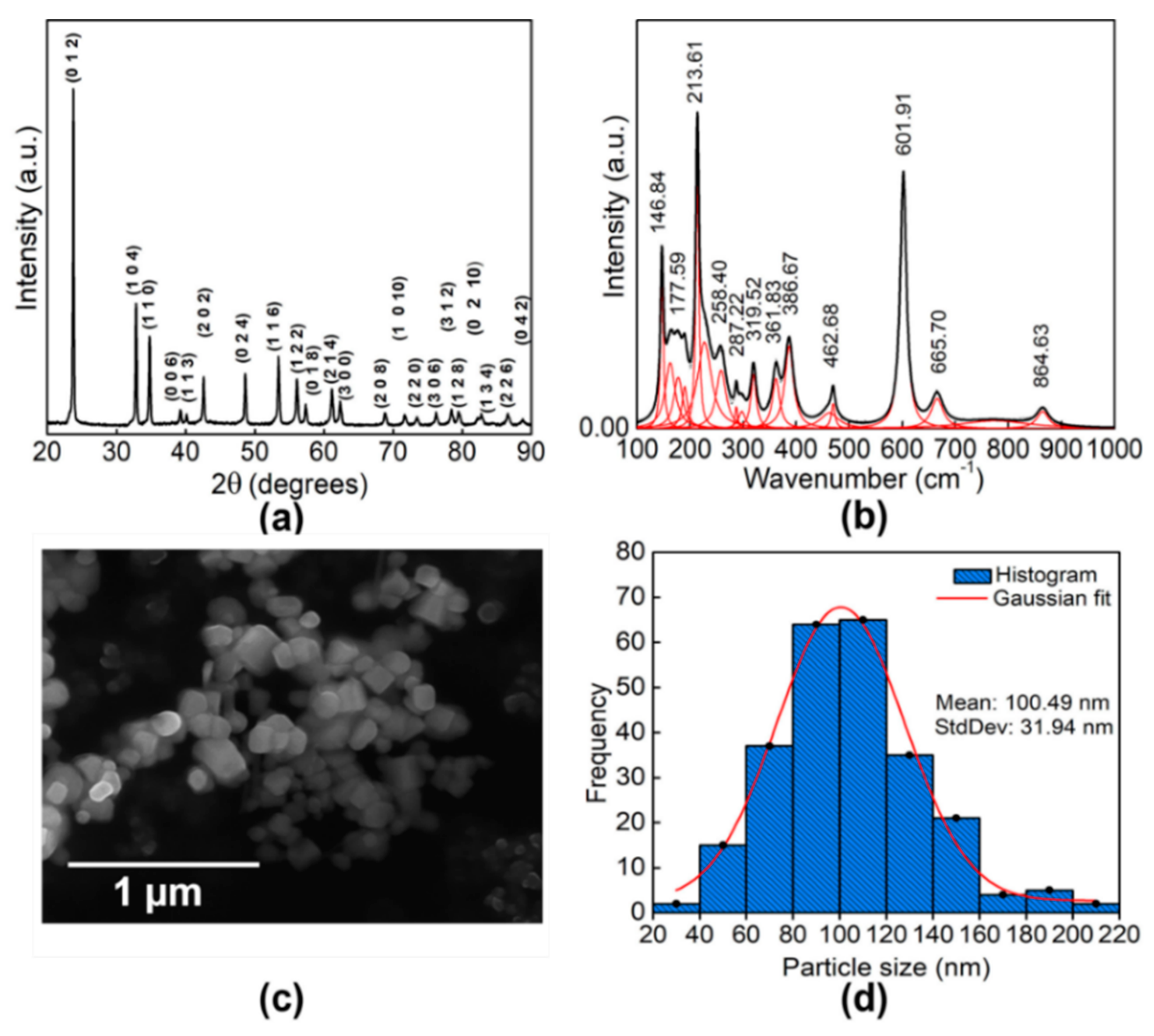 Crystals 10 00050 g001