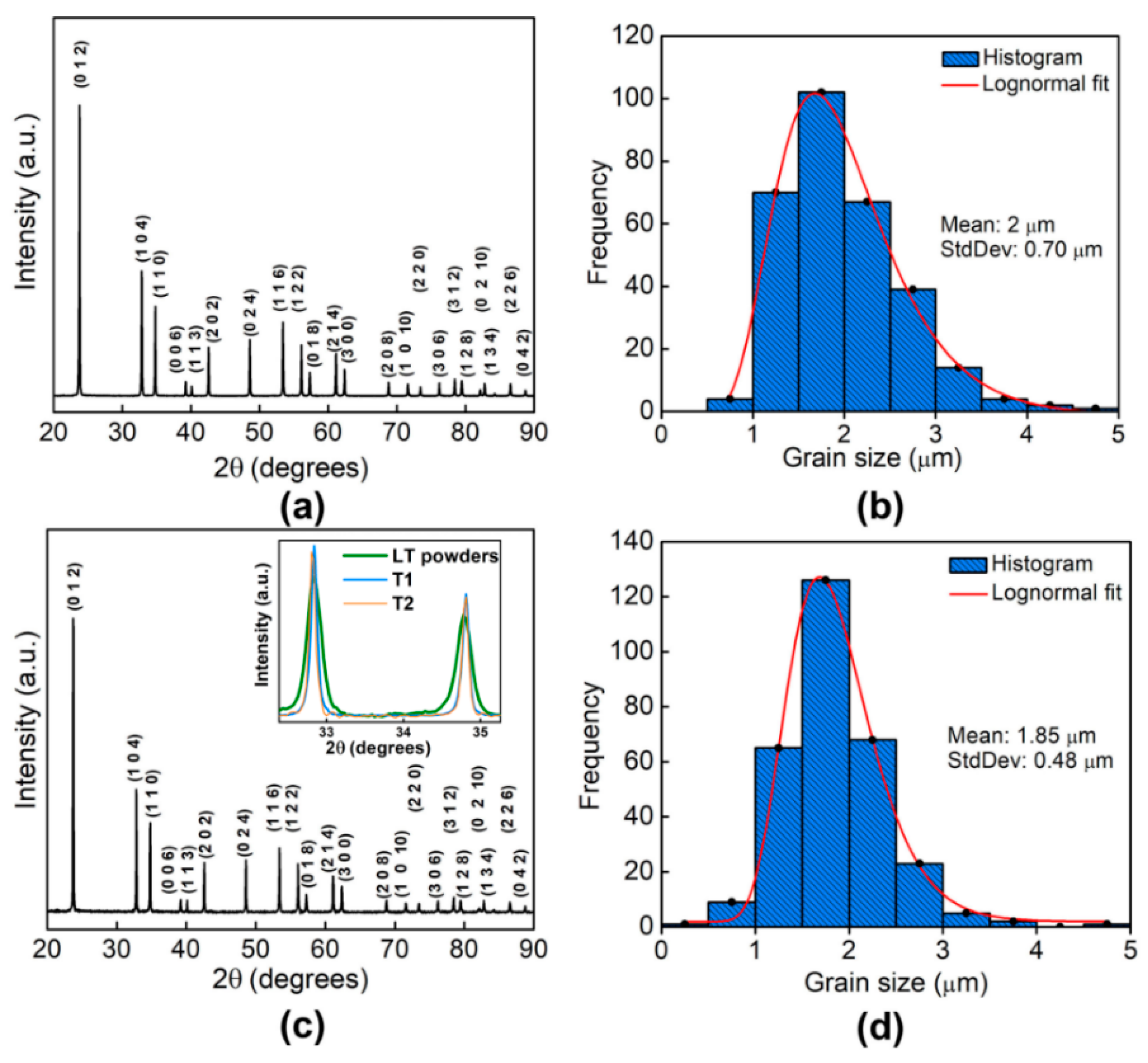 Crystals 10 00050 g002
