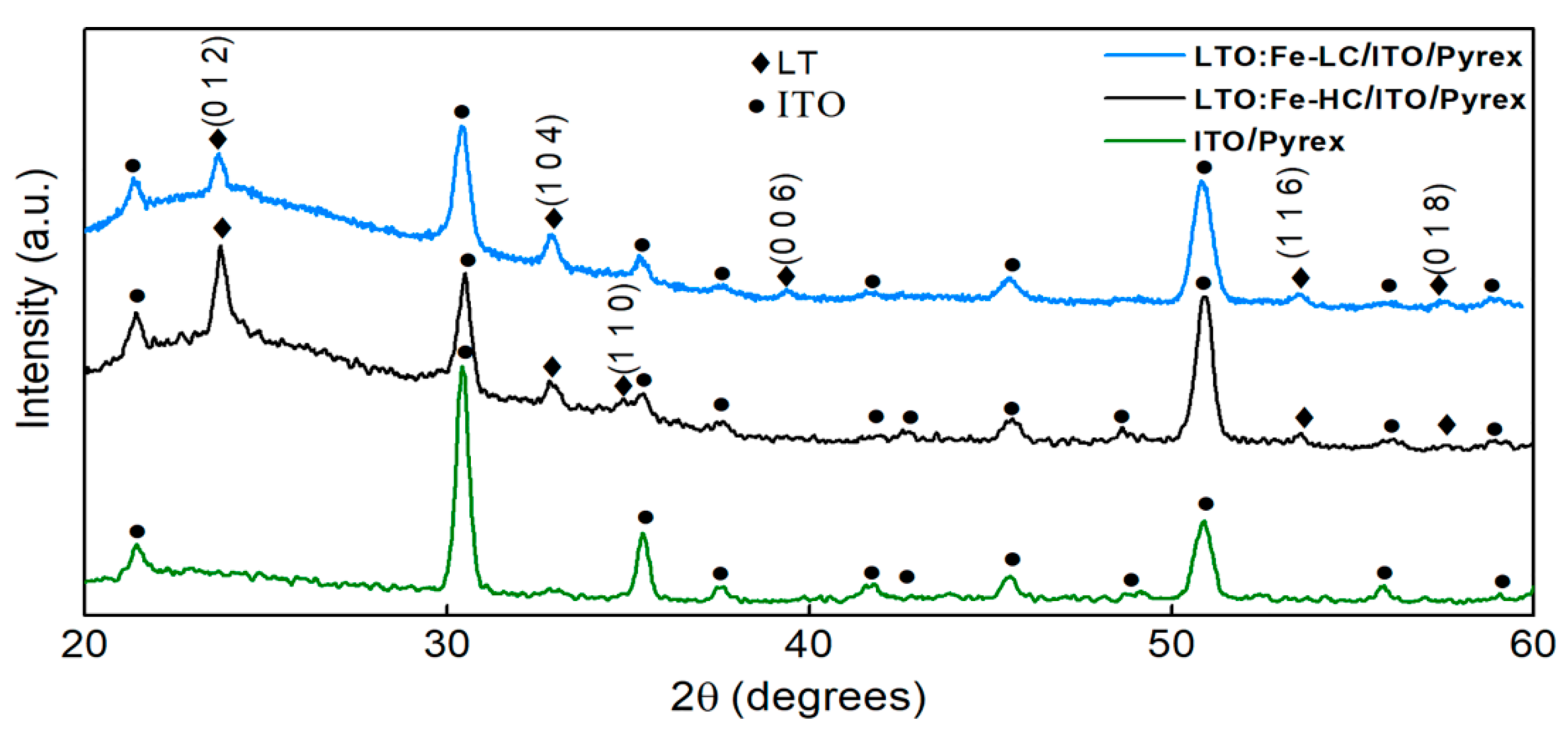 Crystals 10 00050 g003