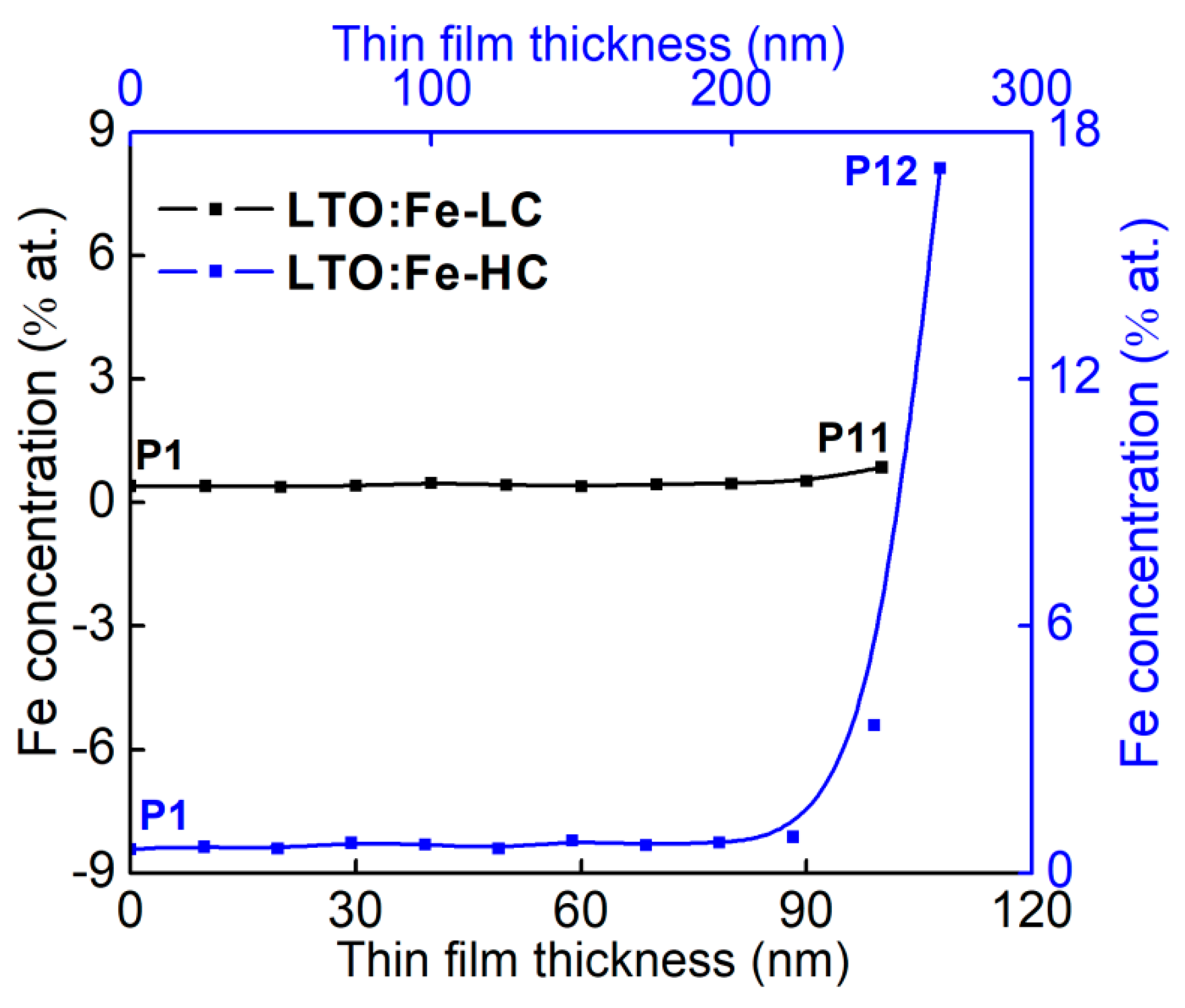 Crystals 10 00050 g005