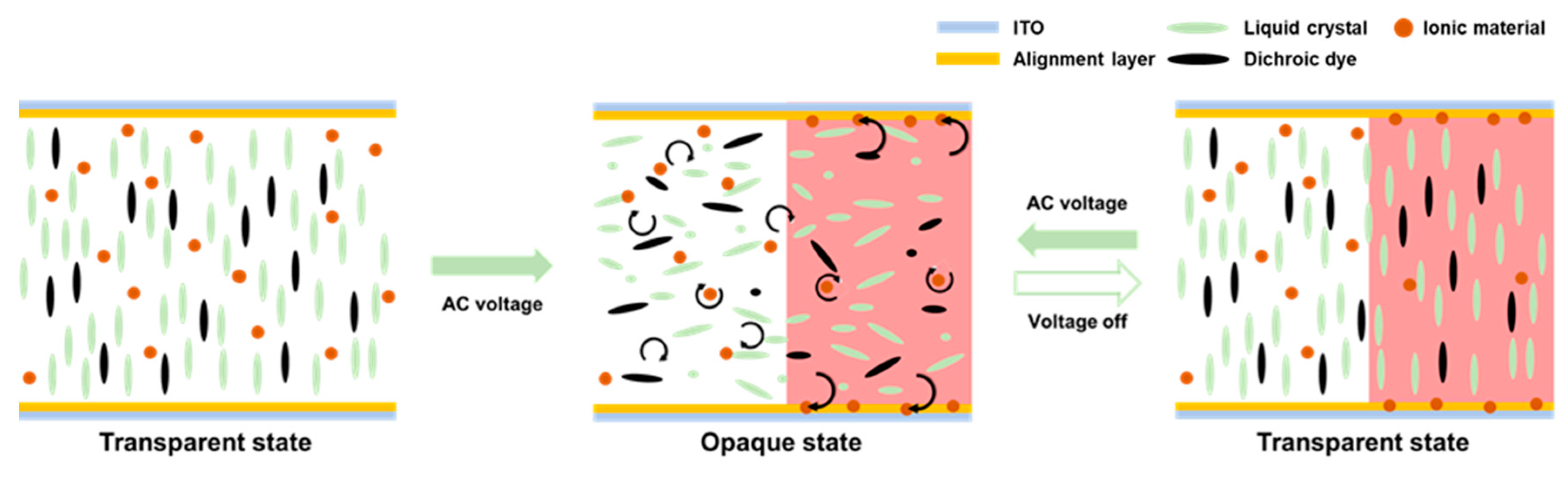 Crystals 10 00055 g001 Crystals 10 00055 g001