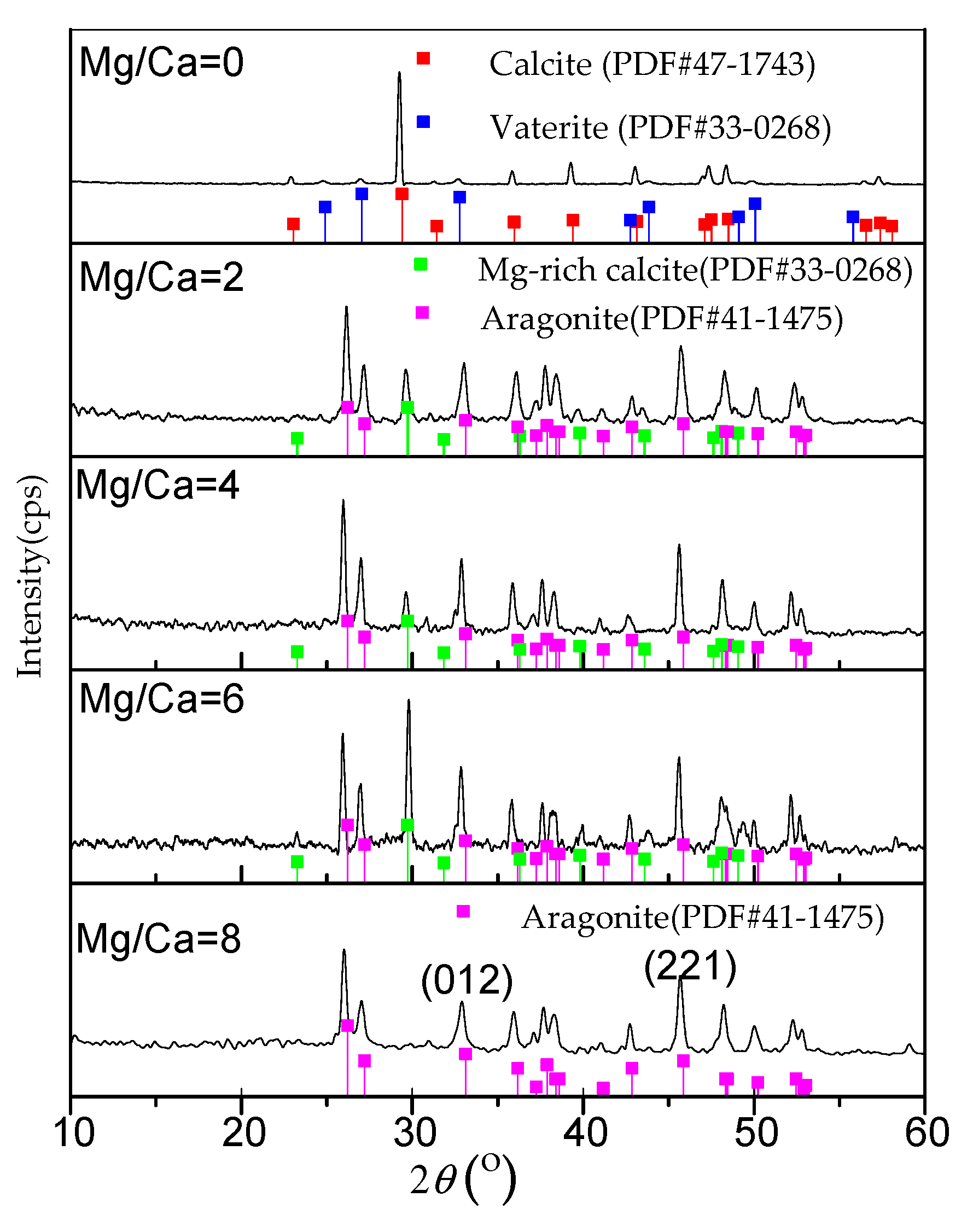 Crystals 10 00058 g002