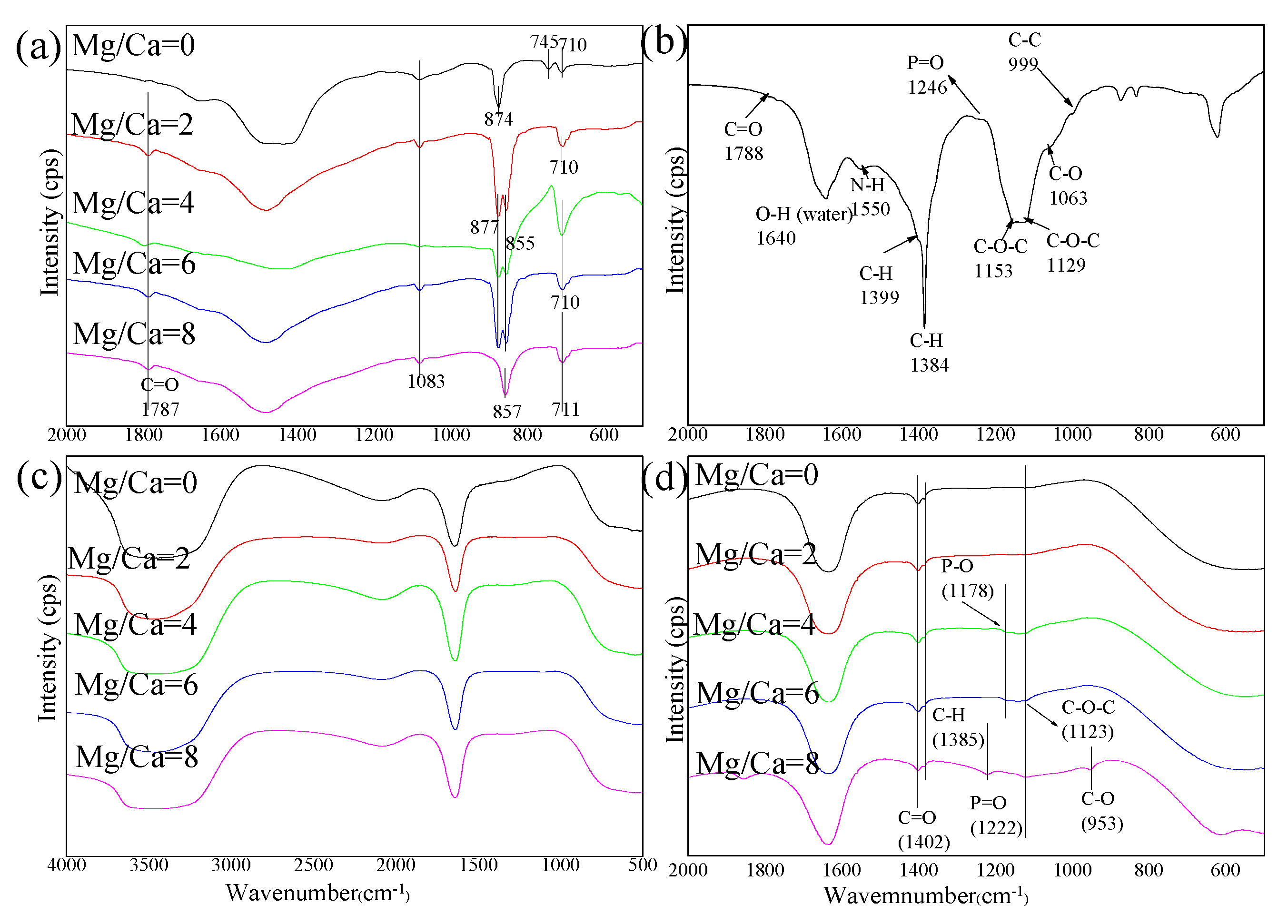 Crystals 10 00058 g005