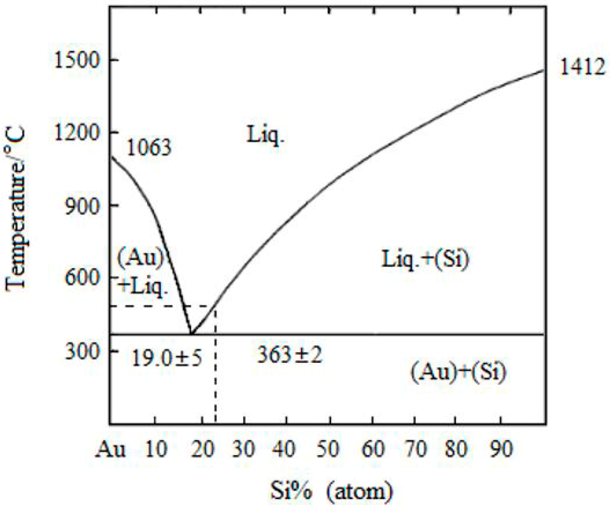 Crystals 10 00059 g004 550