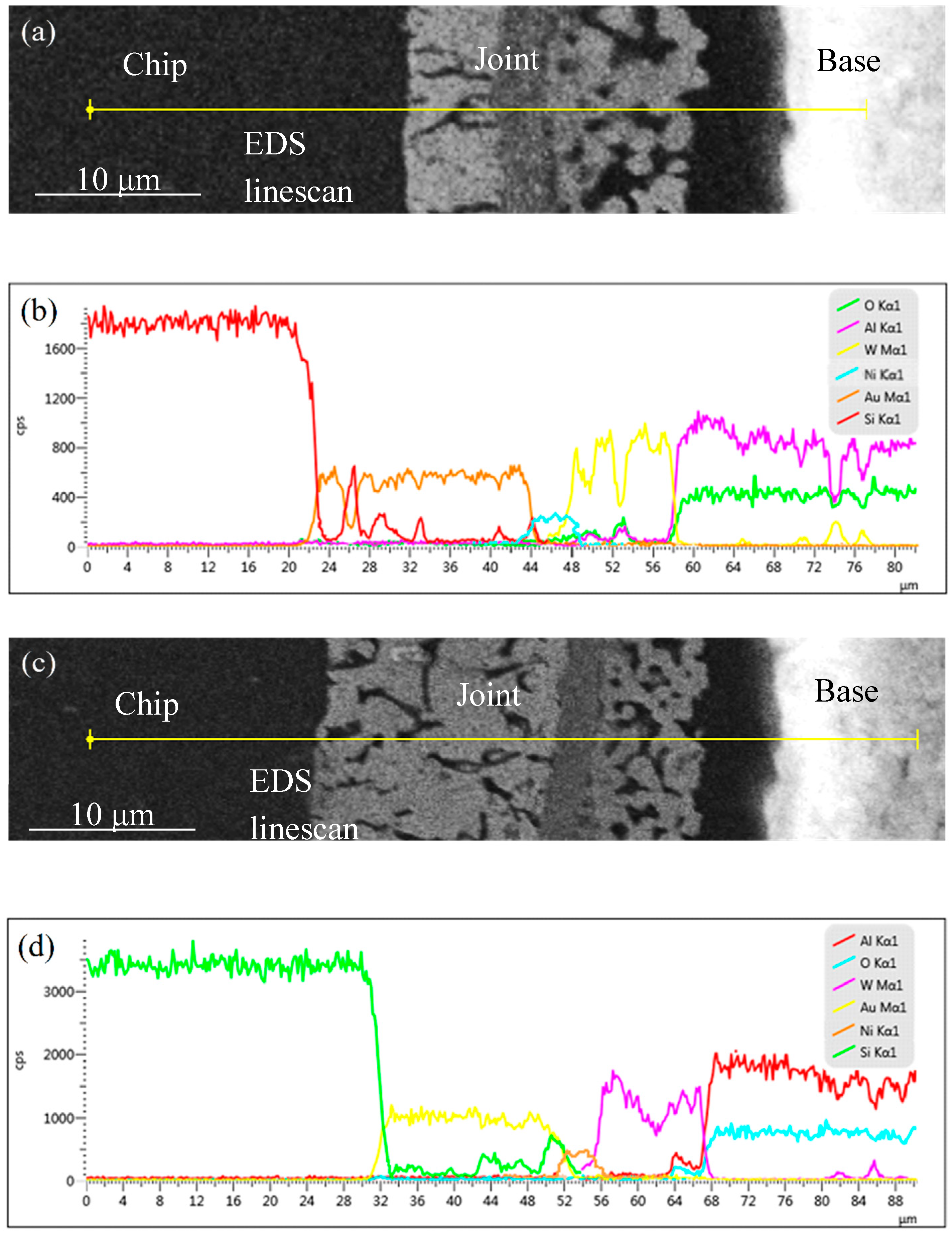Crystals 10 00059 g007a 550