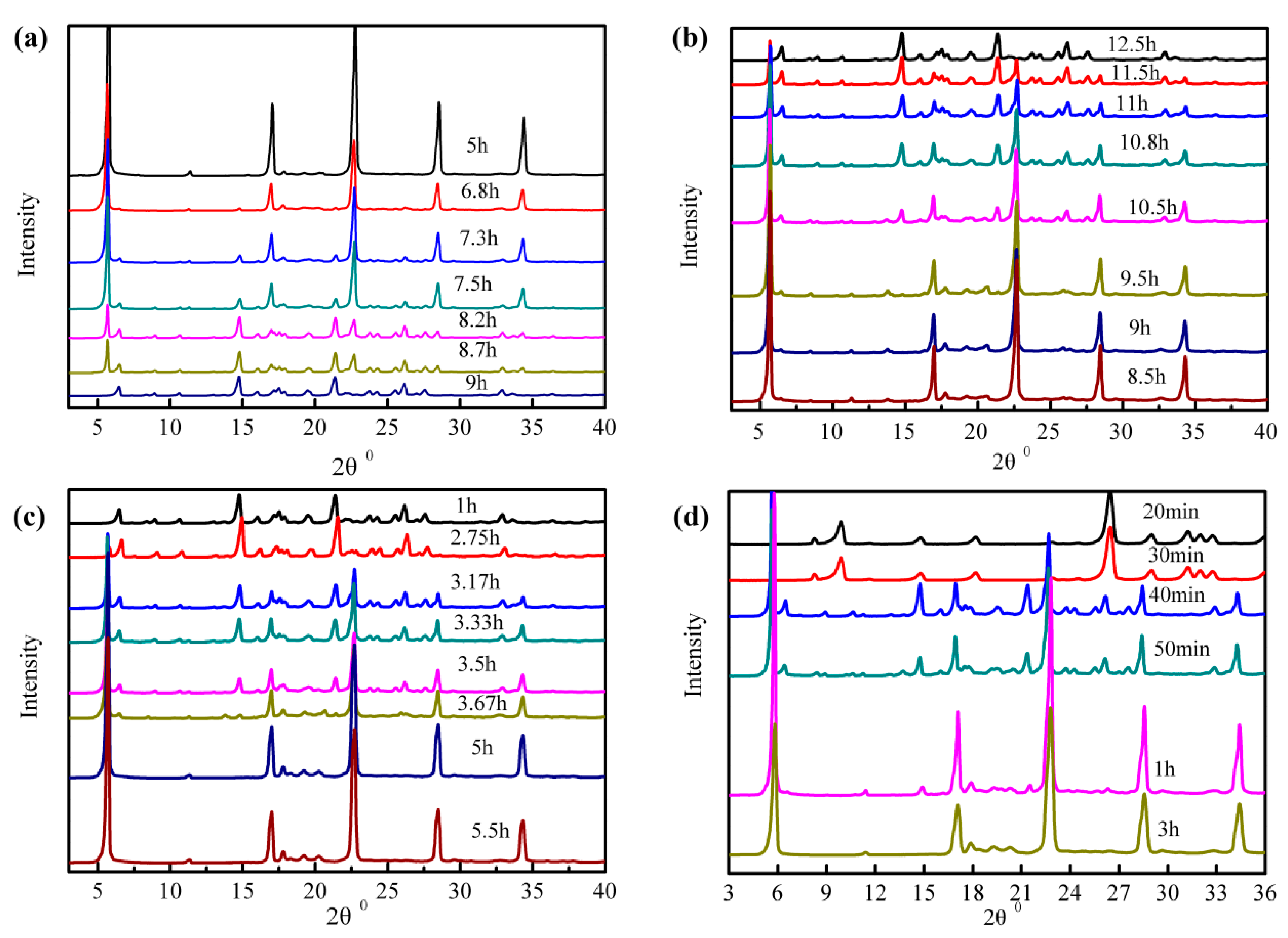 Crystals 10 00060 g005 Crystals 10 00060 g005