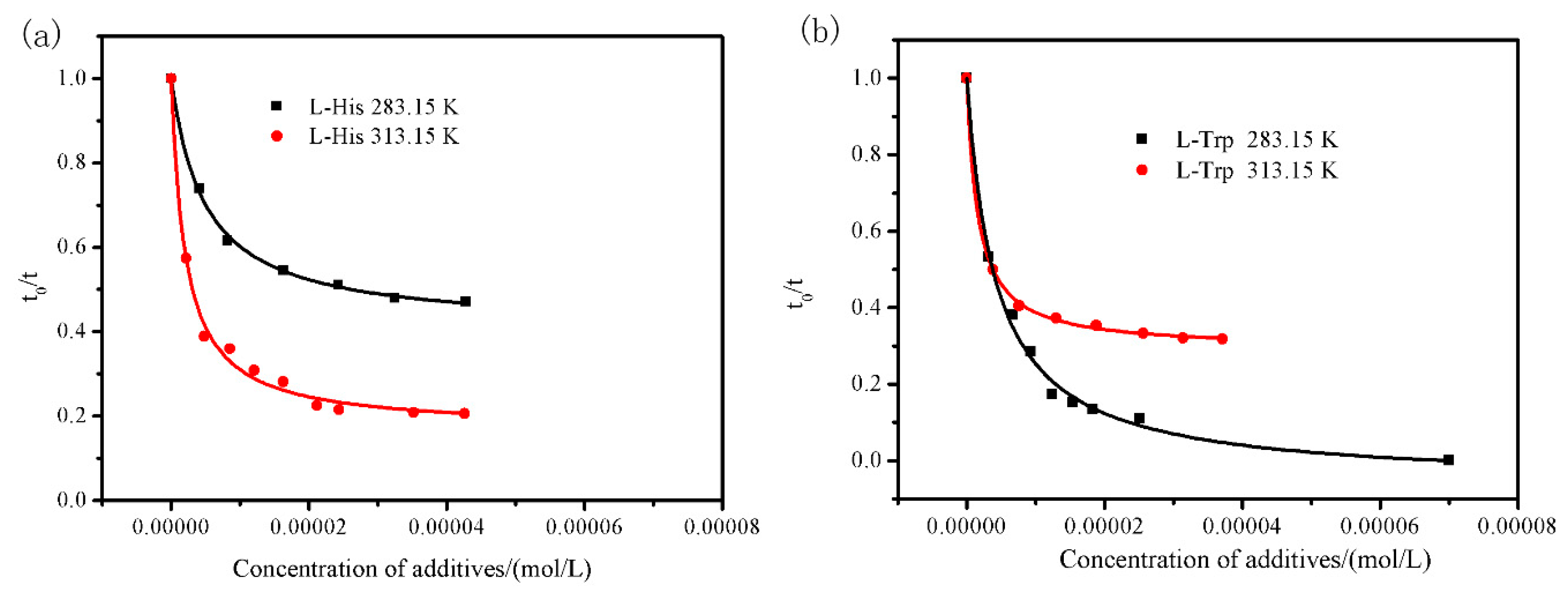 Crystals 10 00060 g006 Crystals 10 00060 g006