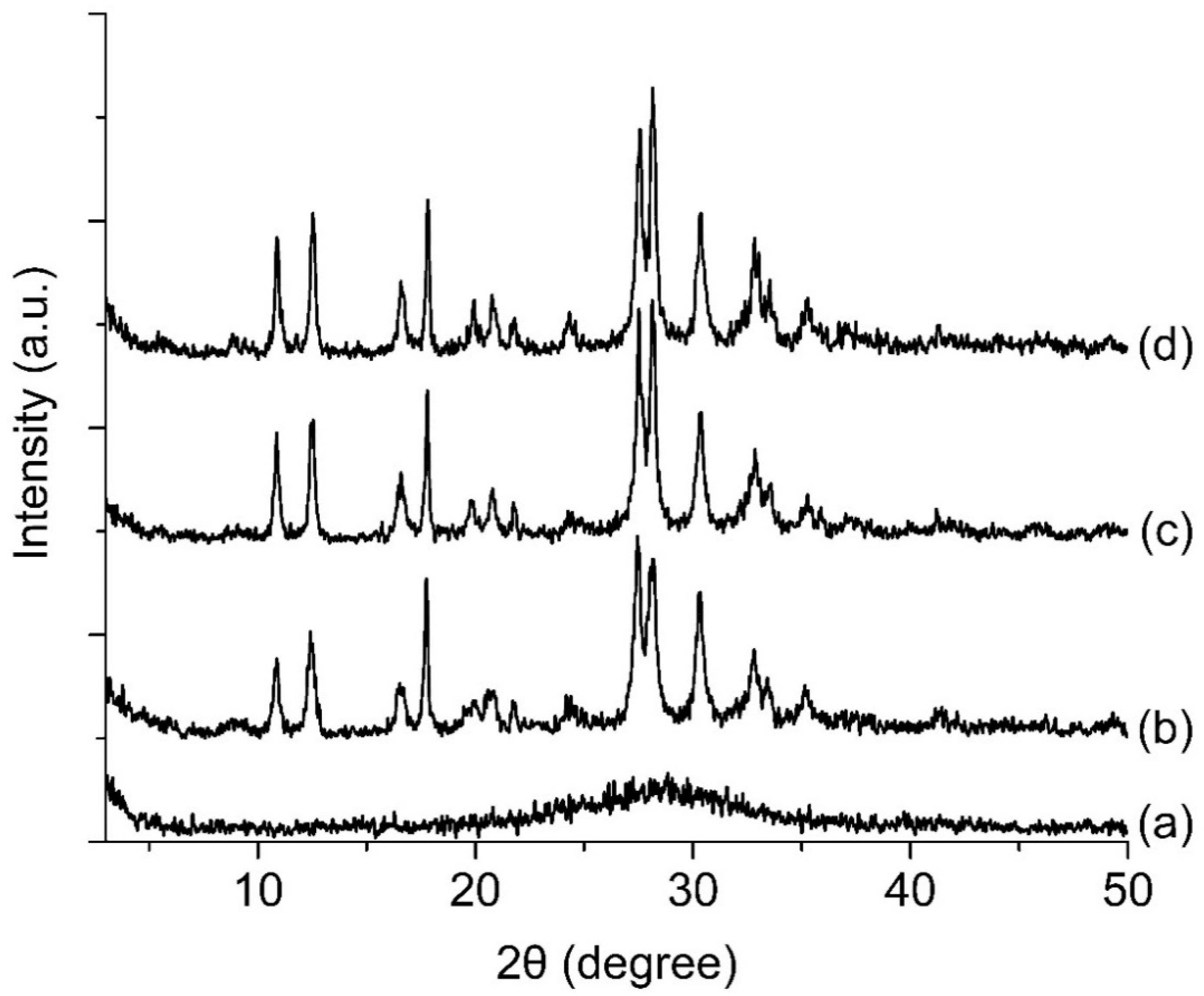 Crystals 10 00064 g003 Crystals 10 00064 g003