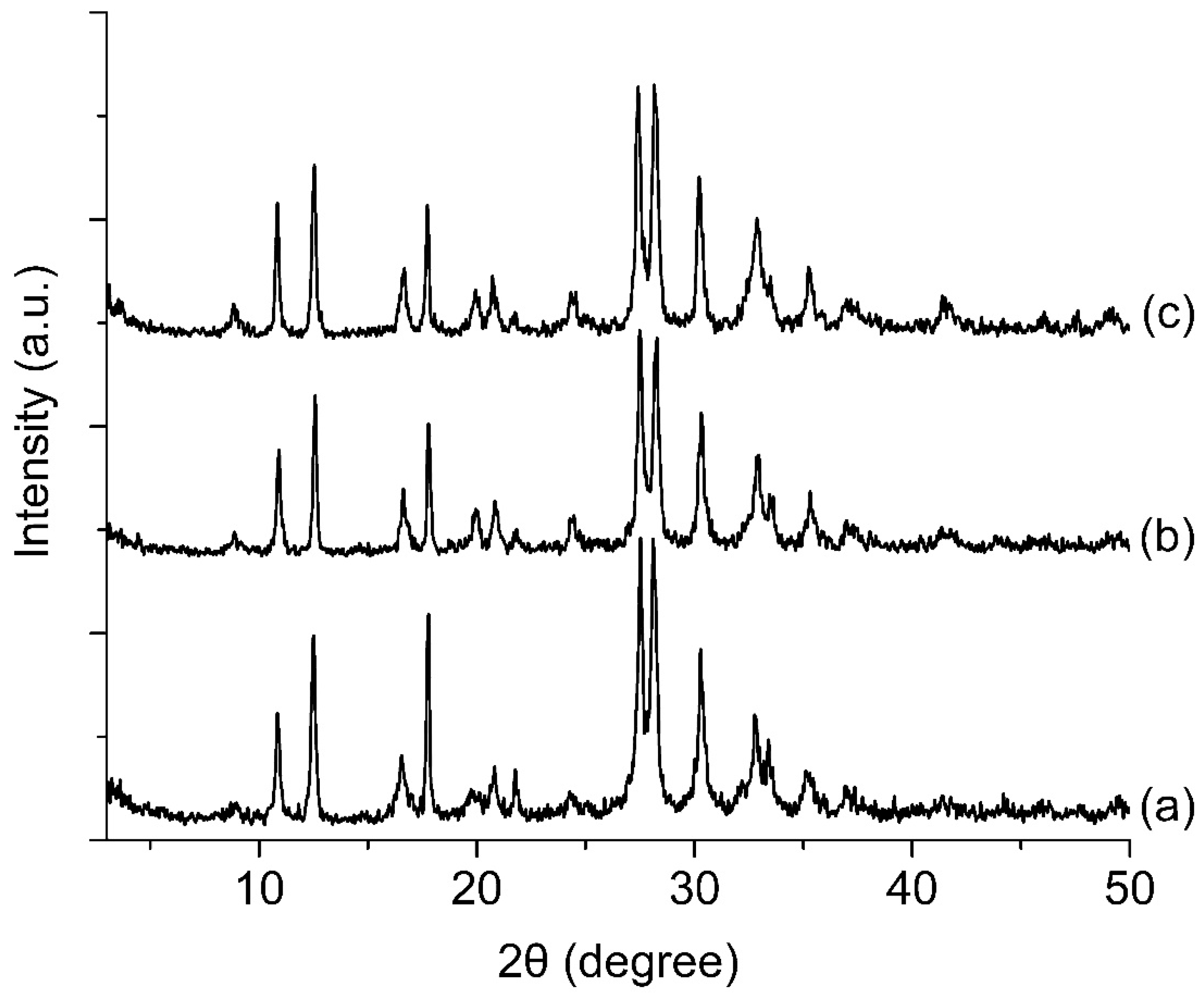 Crystals 10 00064 g005 Crystals 10 00064 g005