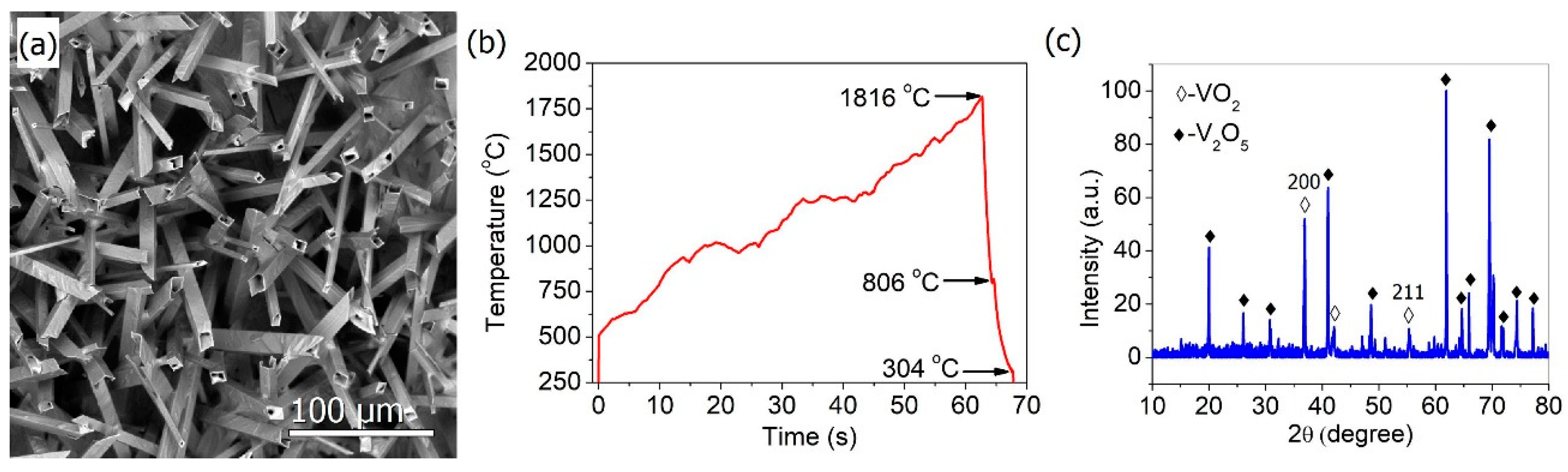 Crystals 10 00066 g002 Crystals 10 00066 g002