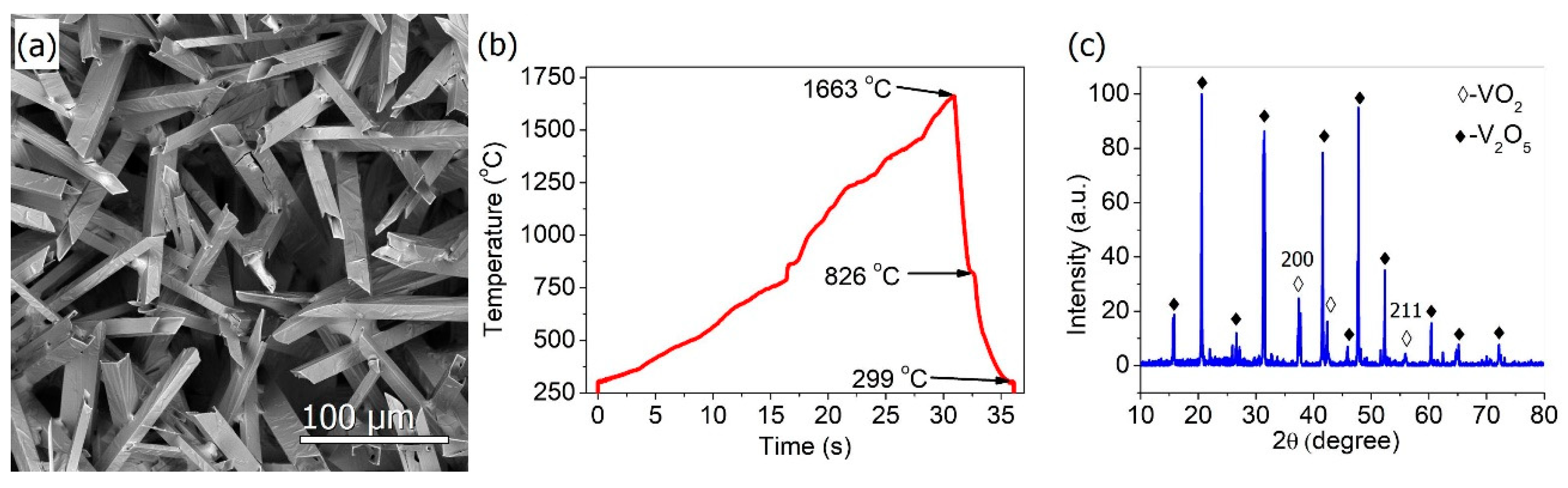 Crystals 10 00066 g005 Crystals 10 00066 g005