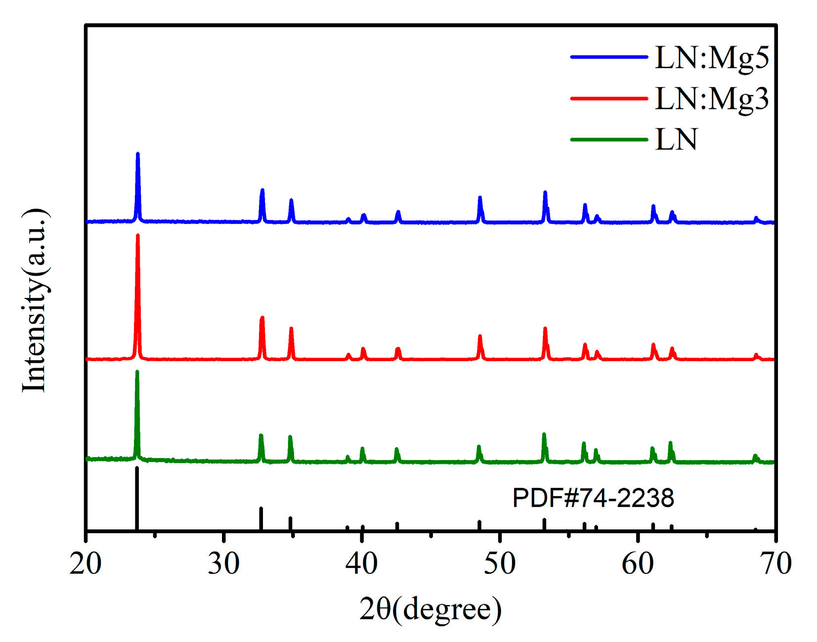 Crystals 10 00071 g001 Crystals 10 00071 g001