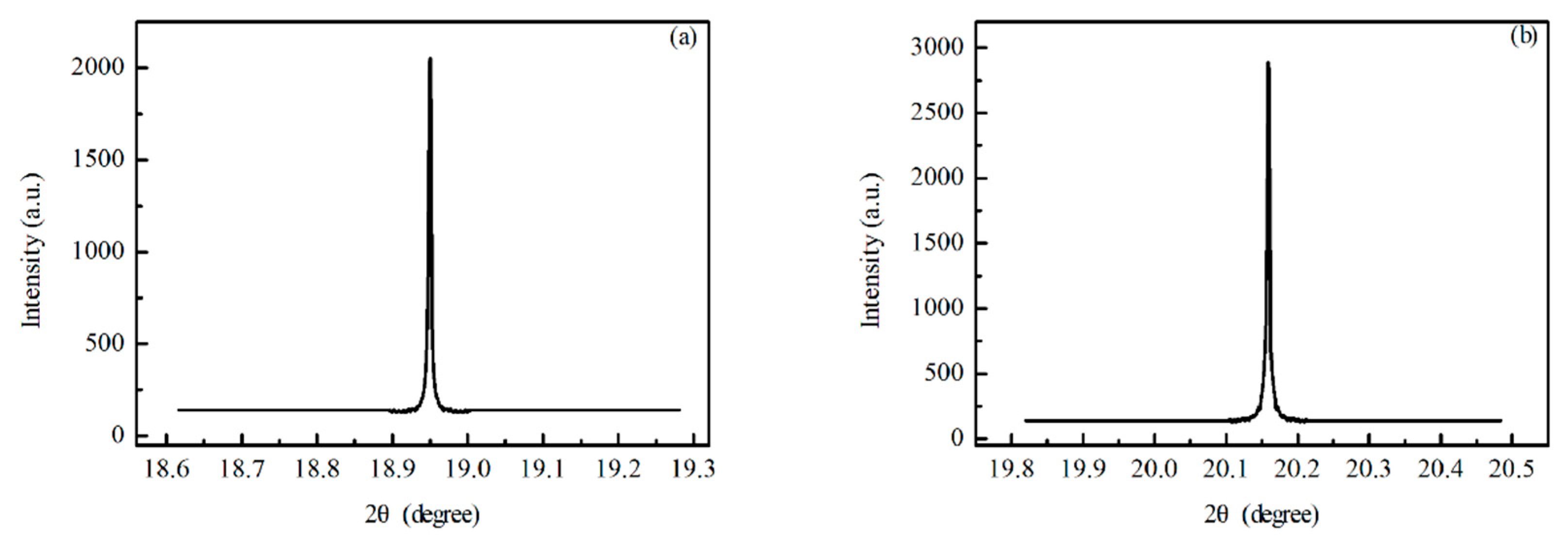 Crystals 10 00071 g003 Crystals 10 00071 g003