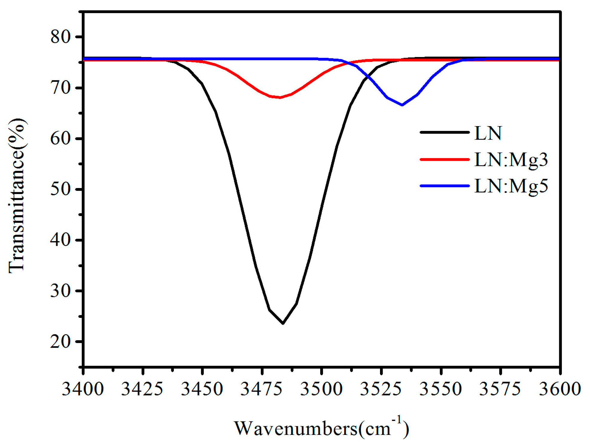 Crystals 10 00071 g004 Crystals 10 00071 g004
